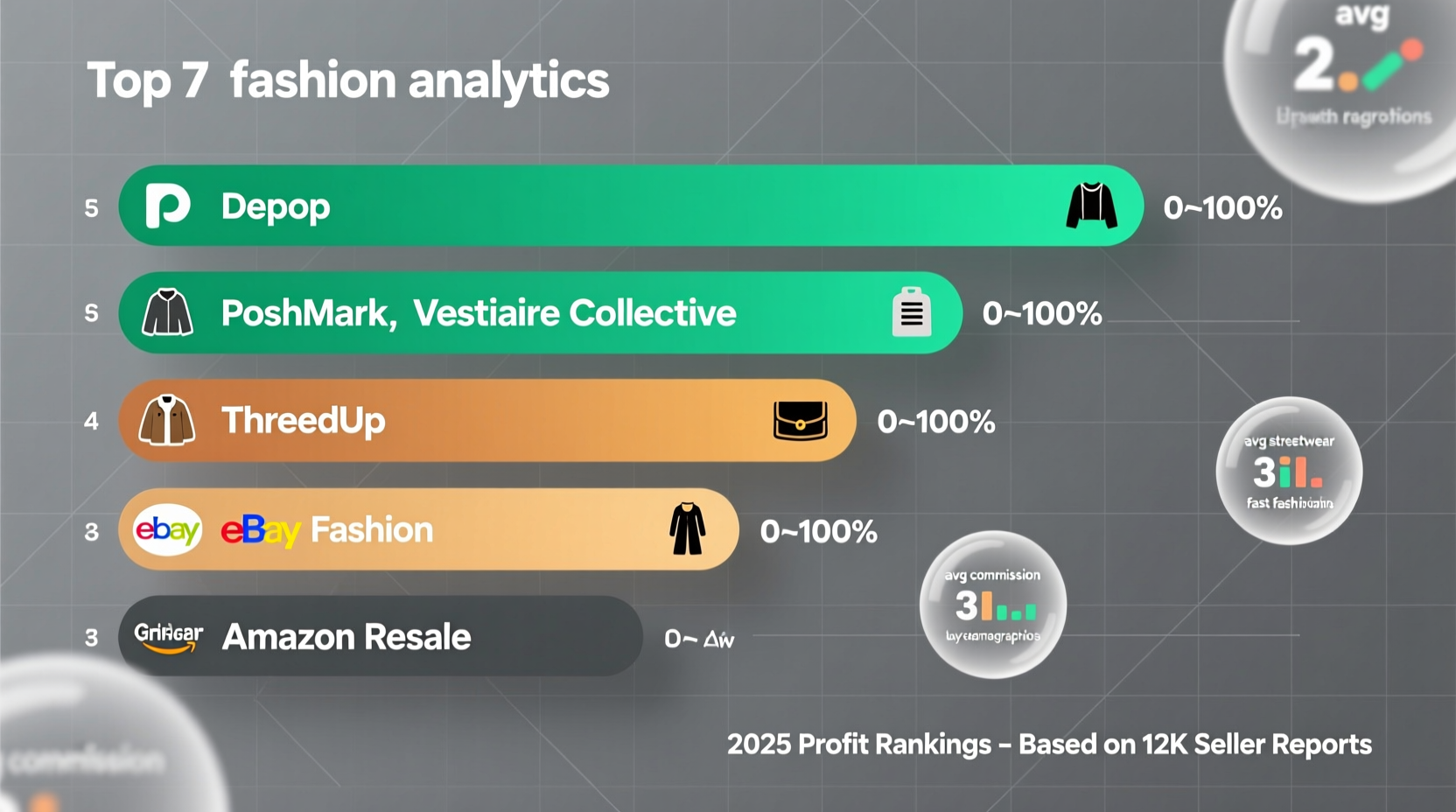 best places to sell clothing
