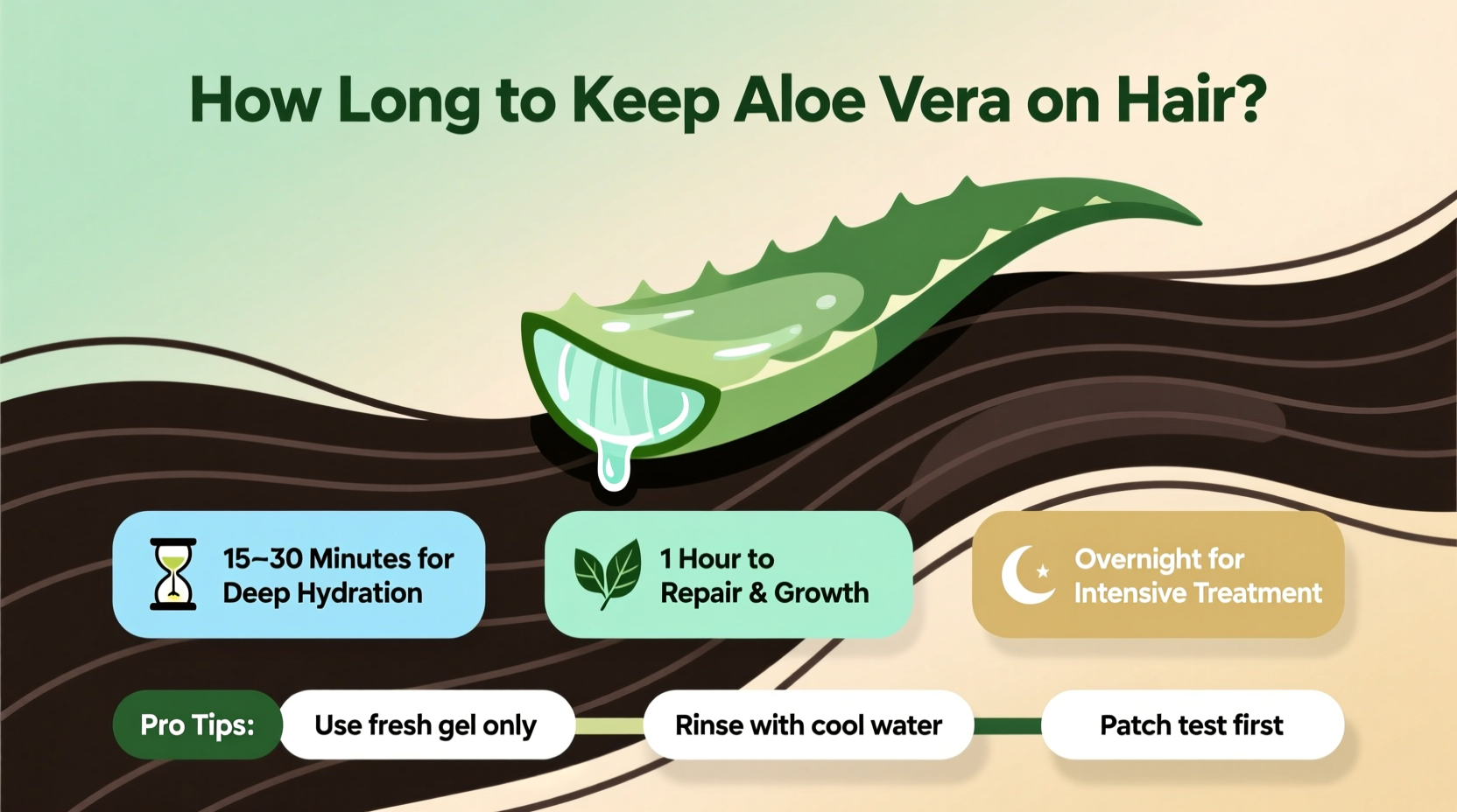 Aloe Vera Hair Mask: 30-60 Min Guide | TheHomeSprouts