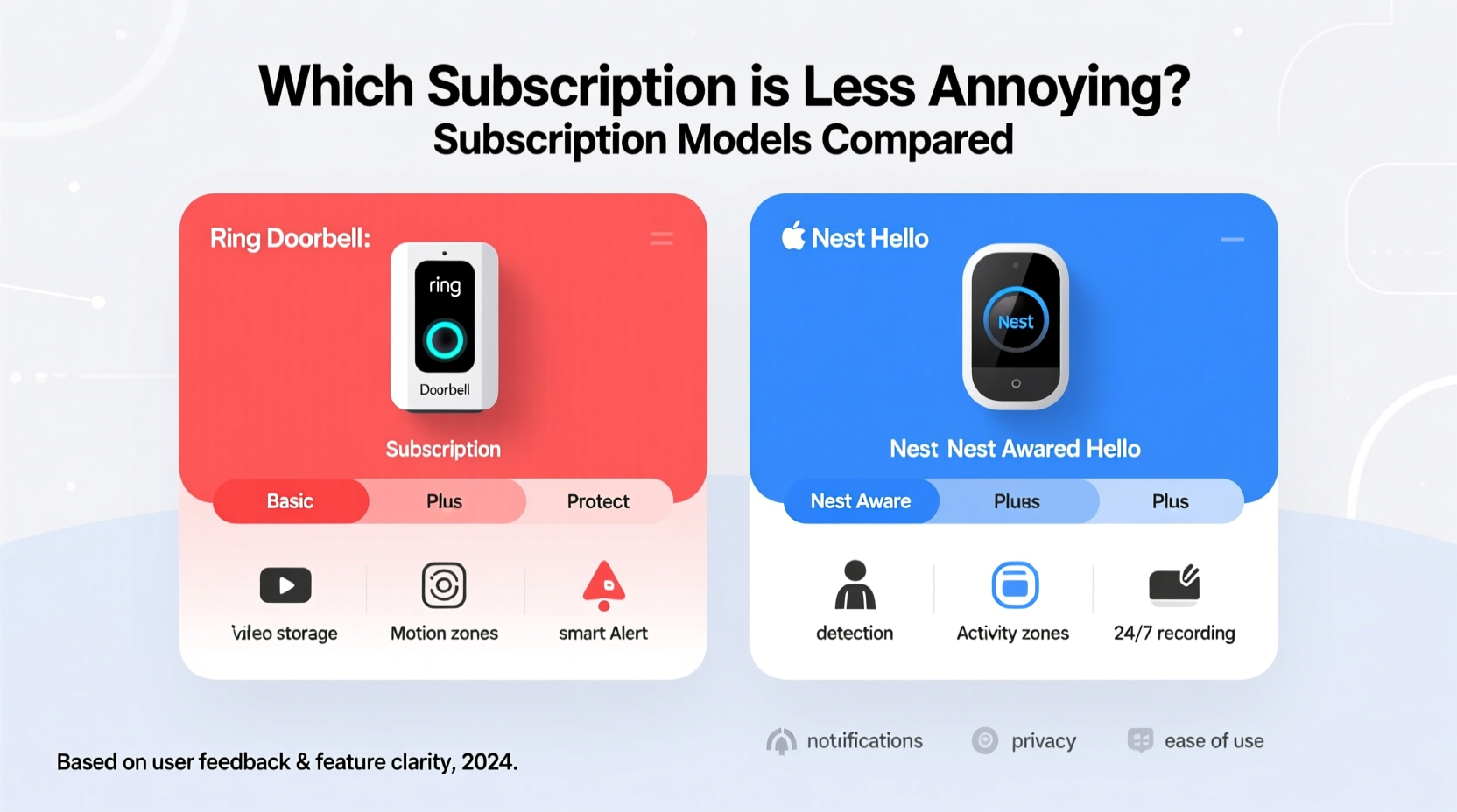 ring doorbells vs nest hello which subscription model is less annoying