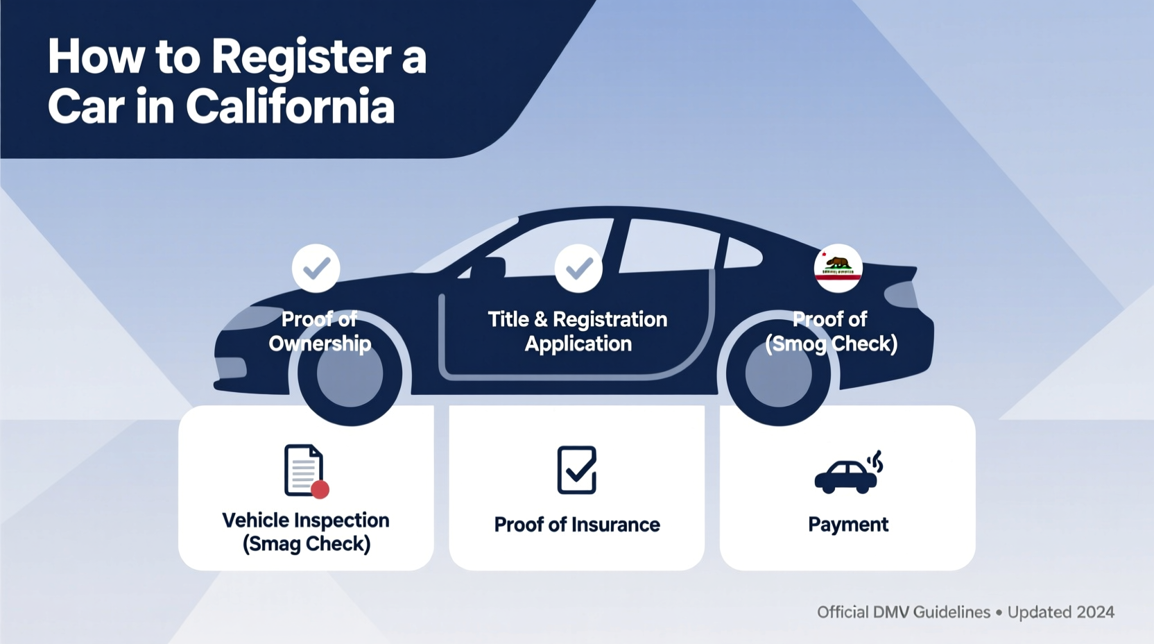 how to register a car in california