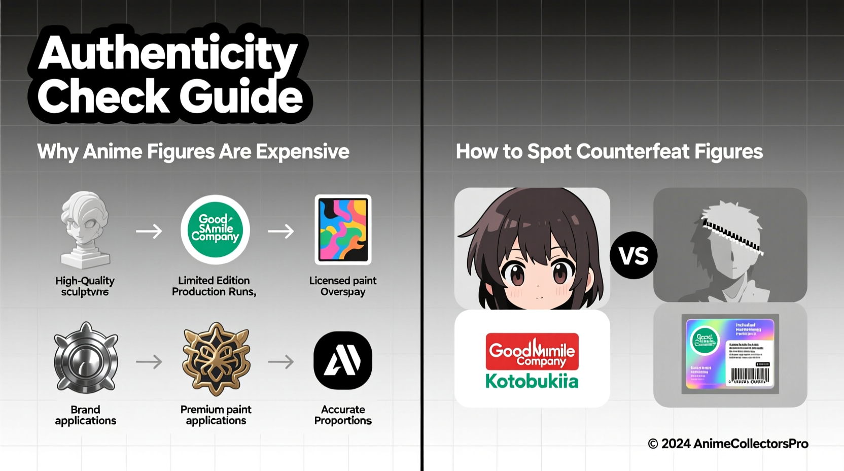 why are anime figures so expensive and how to spot counterfeit ones