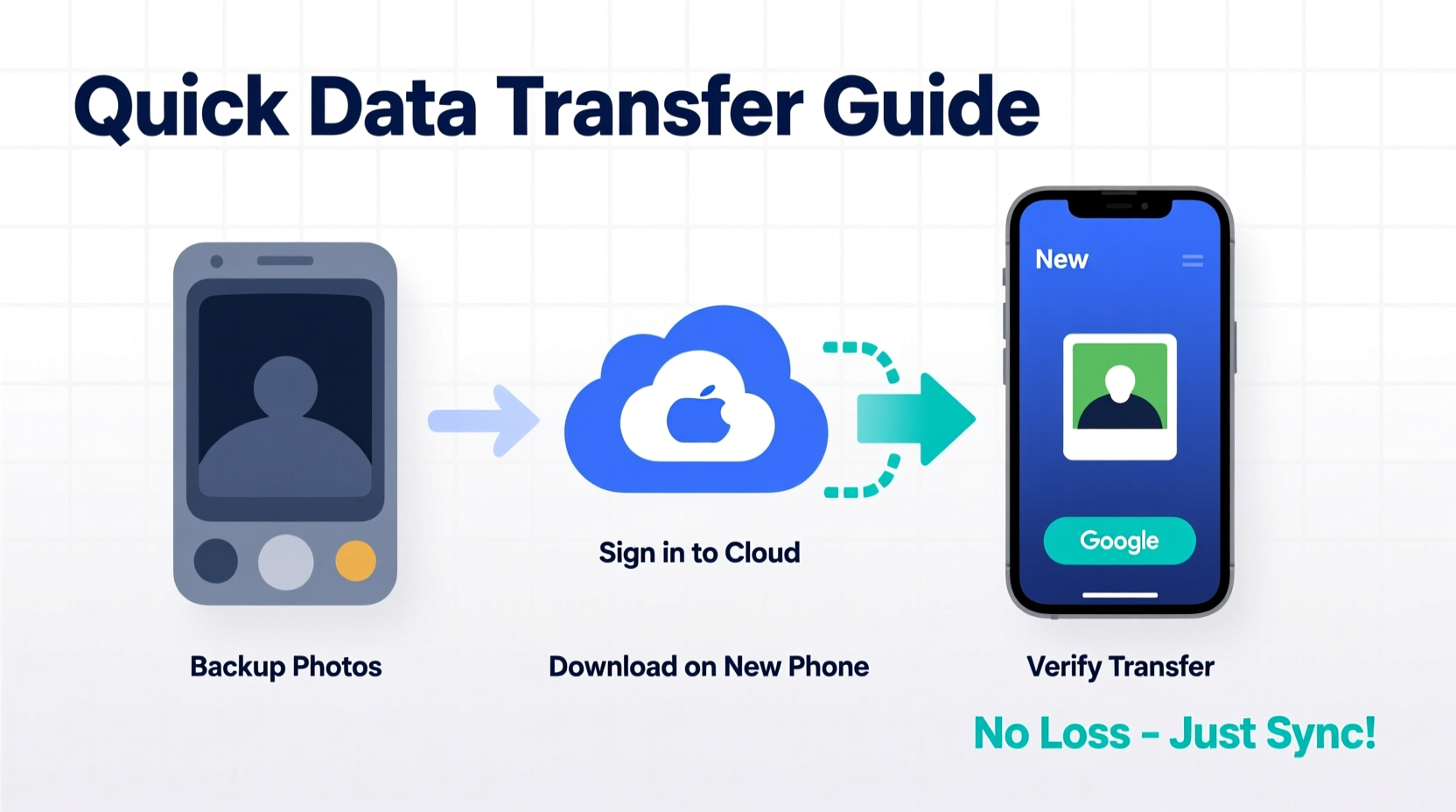 how to quickly transfer data from old phone to new without losing photos