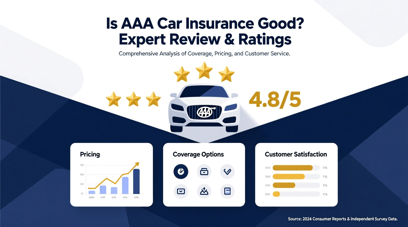 is aaa car insurance good