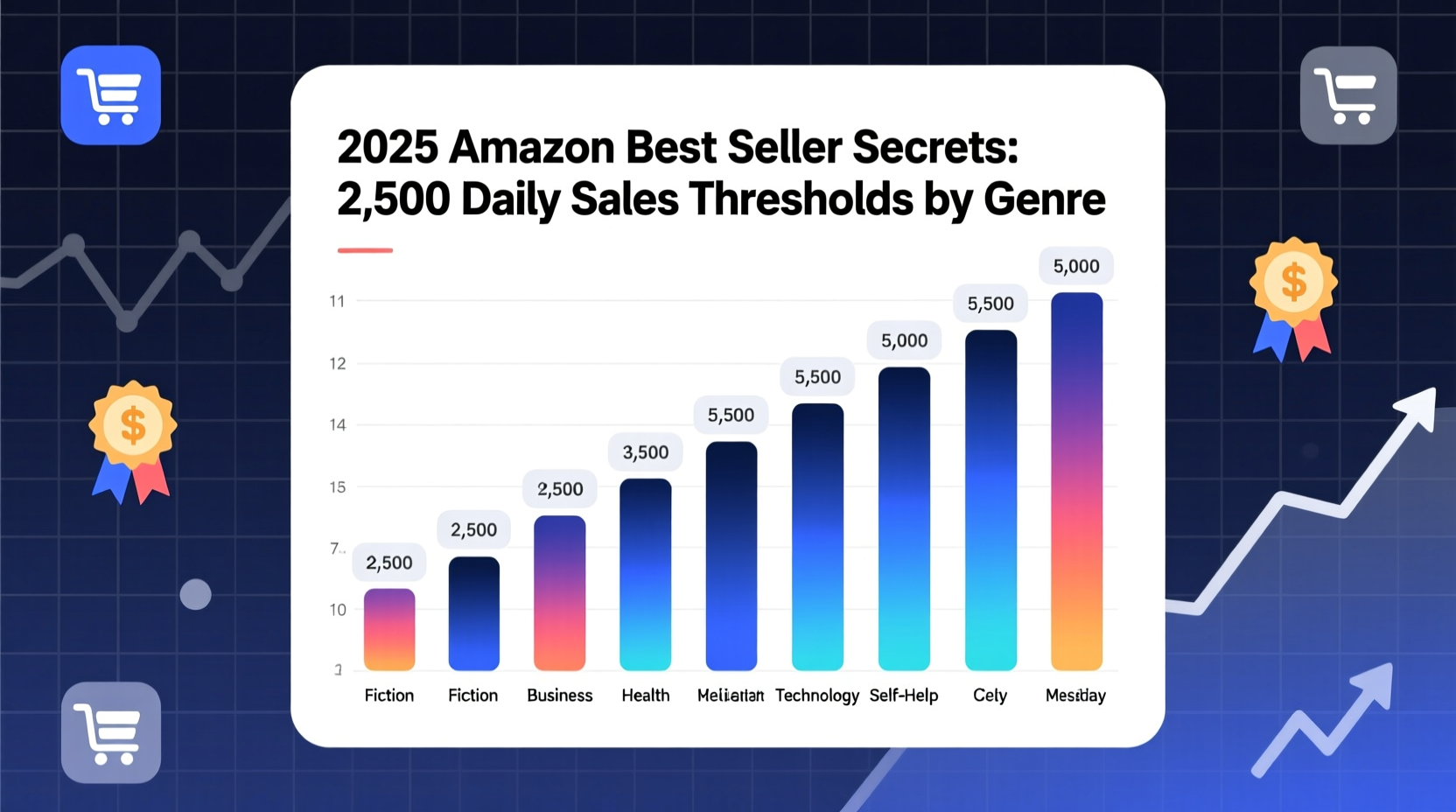 amazon books best seller