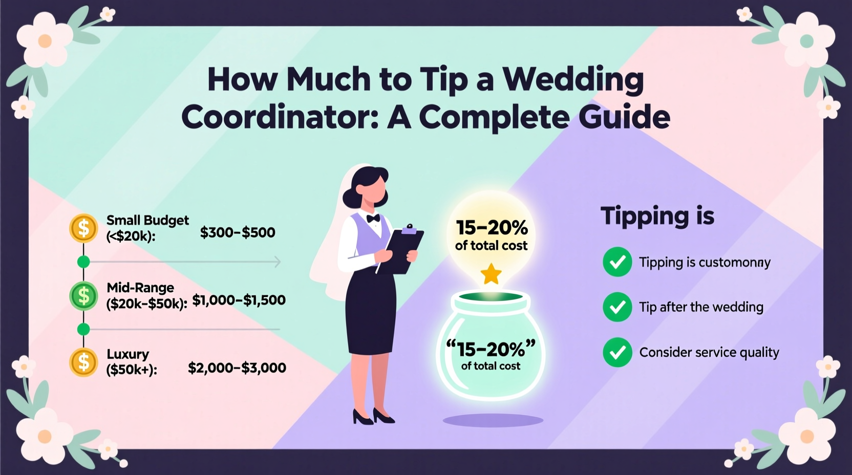 how much to tip wedding coordinator