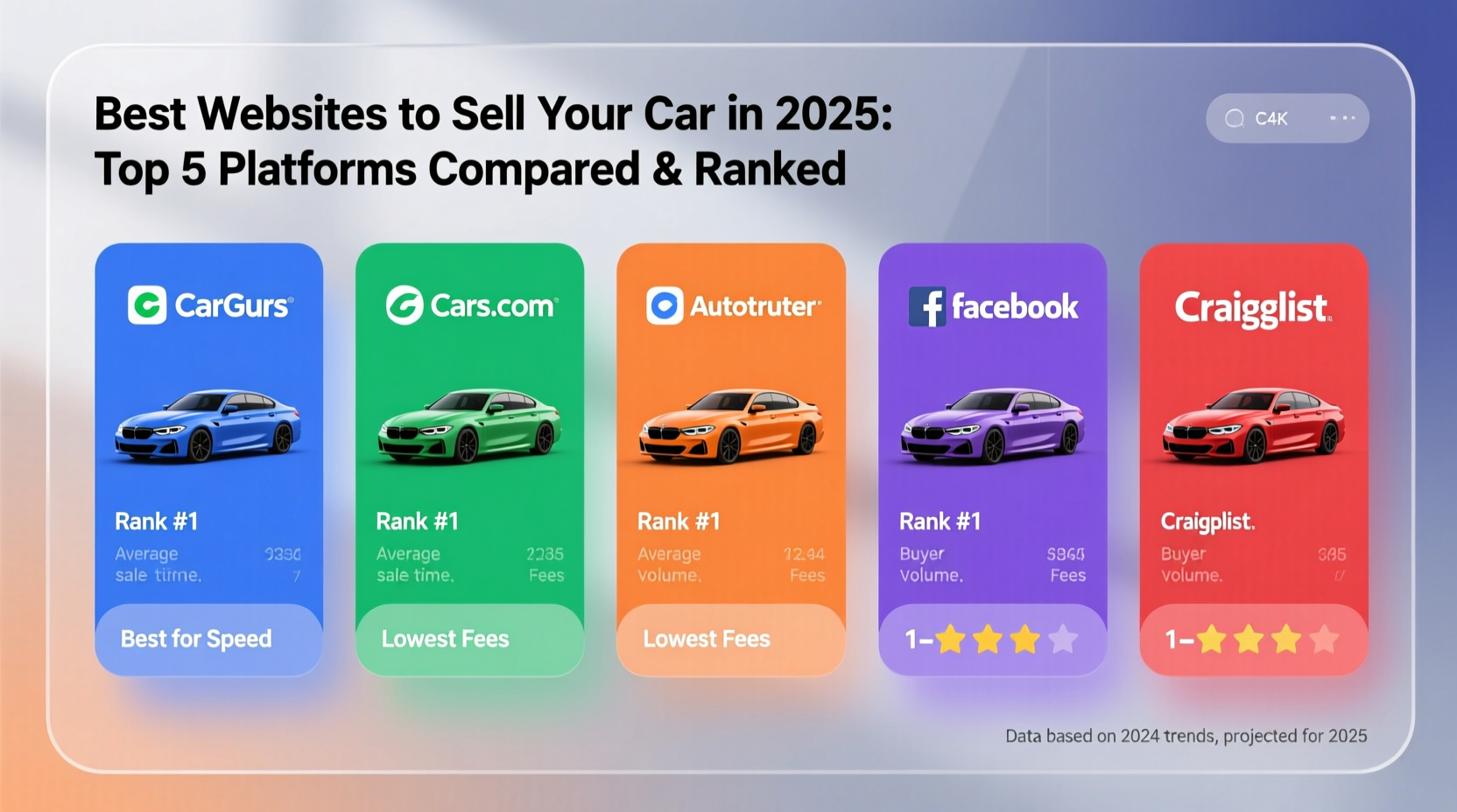 best website for selling cars
