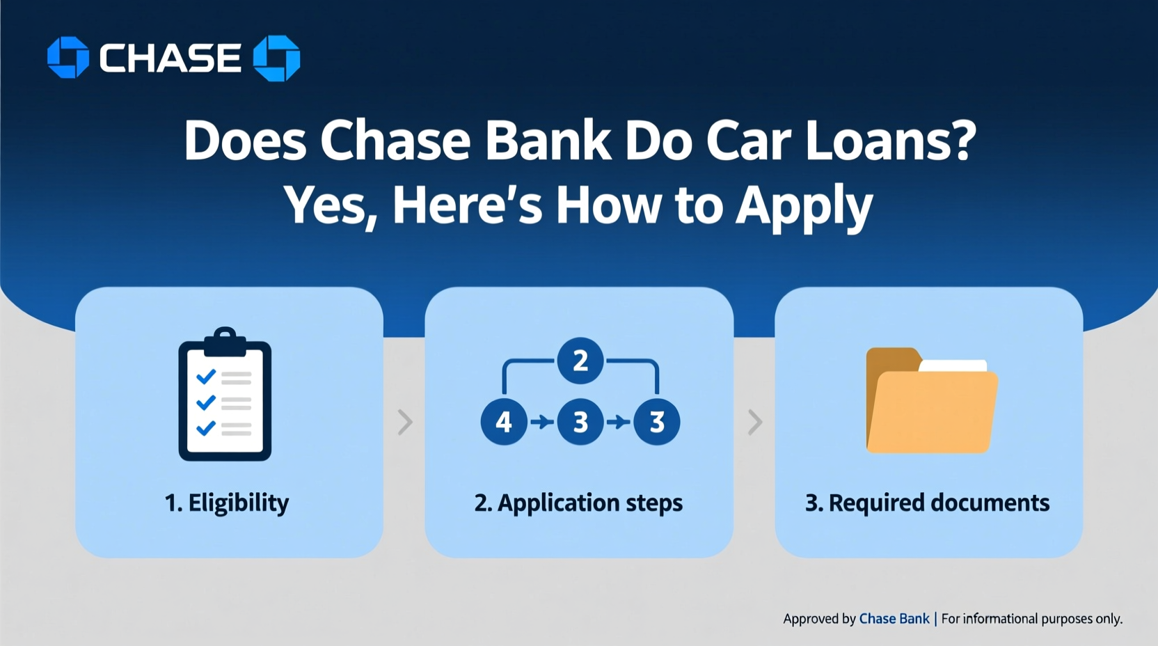 does chase bank do car loans