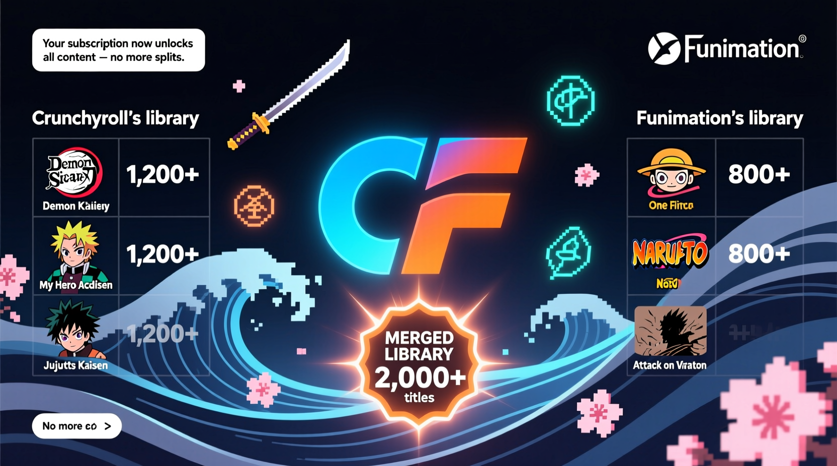 crunchyroll vs funimation merge what it means for your subscription library