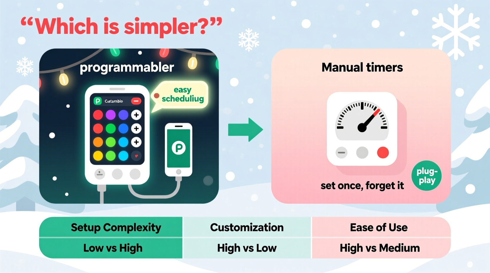 programmable christmas light controllers vs manual timers which is simpler