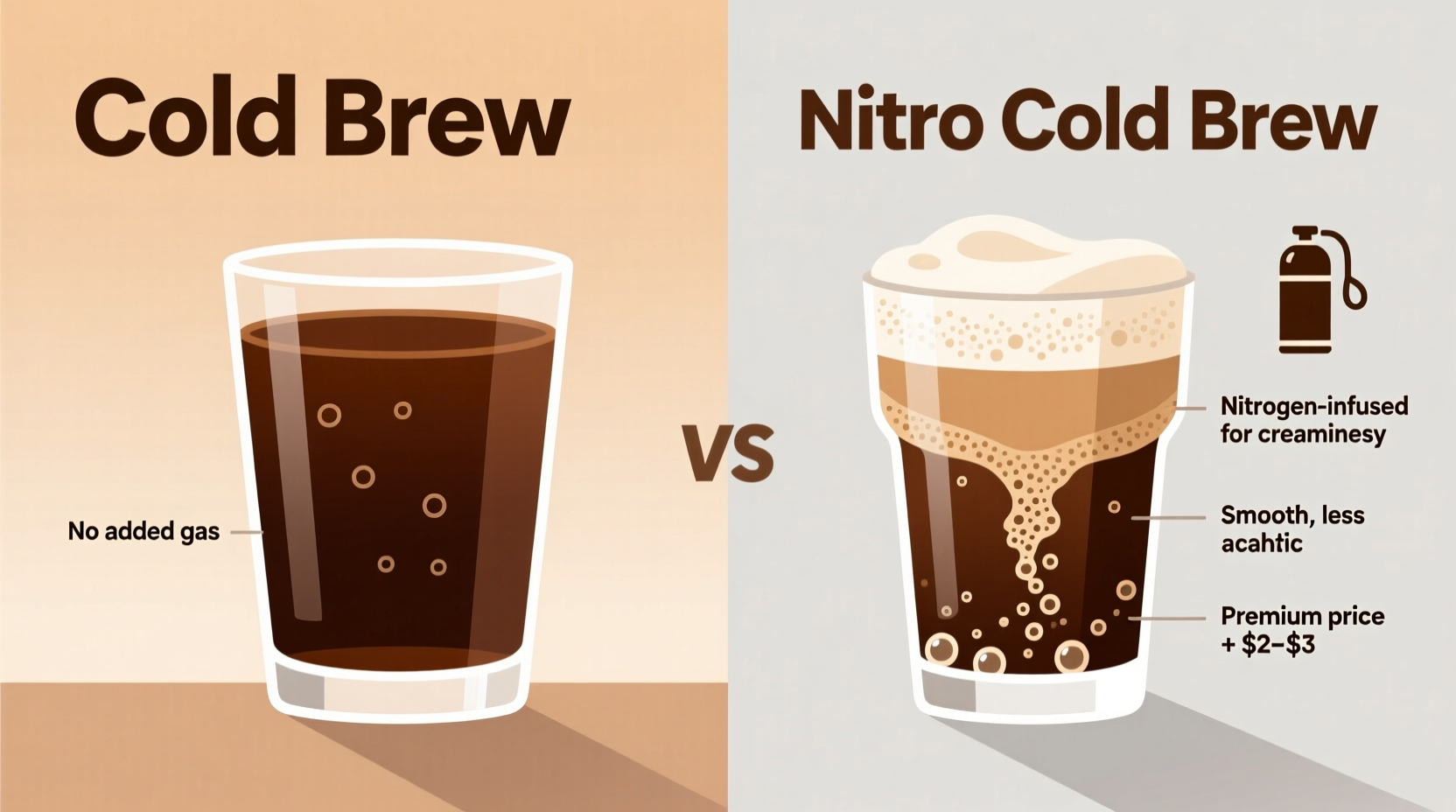 cold brew vs nitro cold brew is the extra cost justified