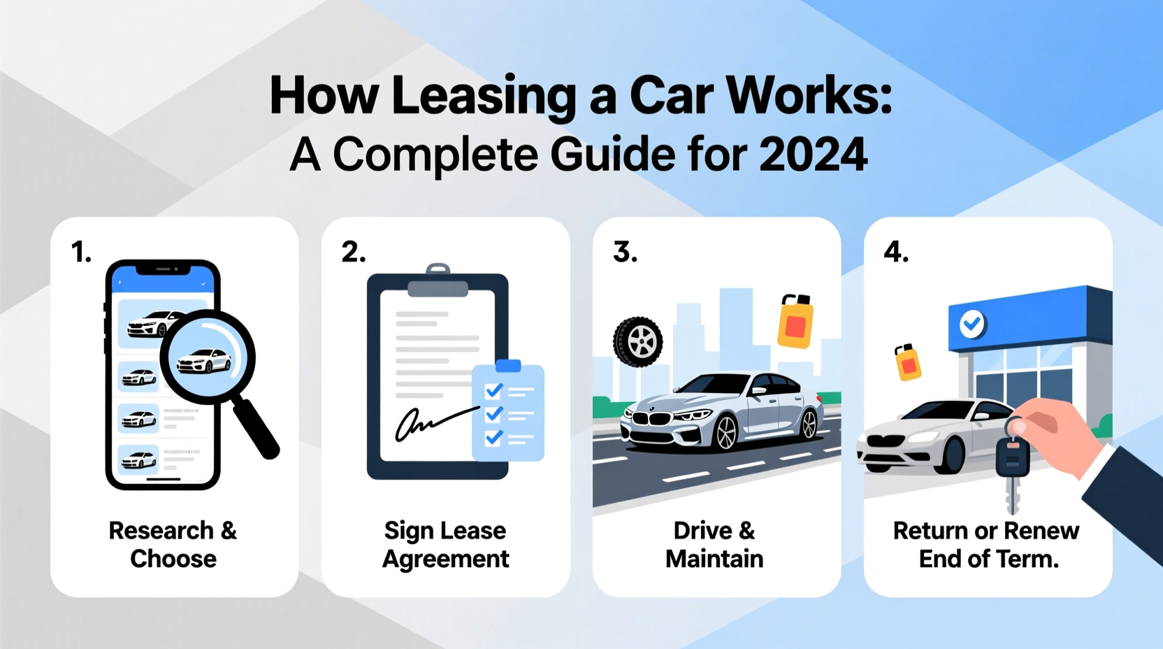 how leasing a car works