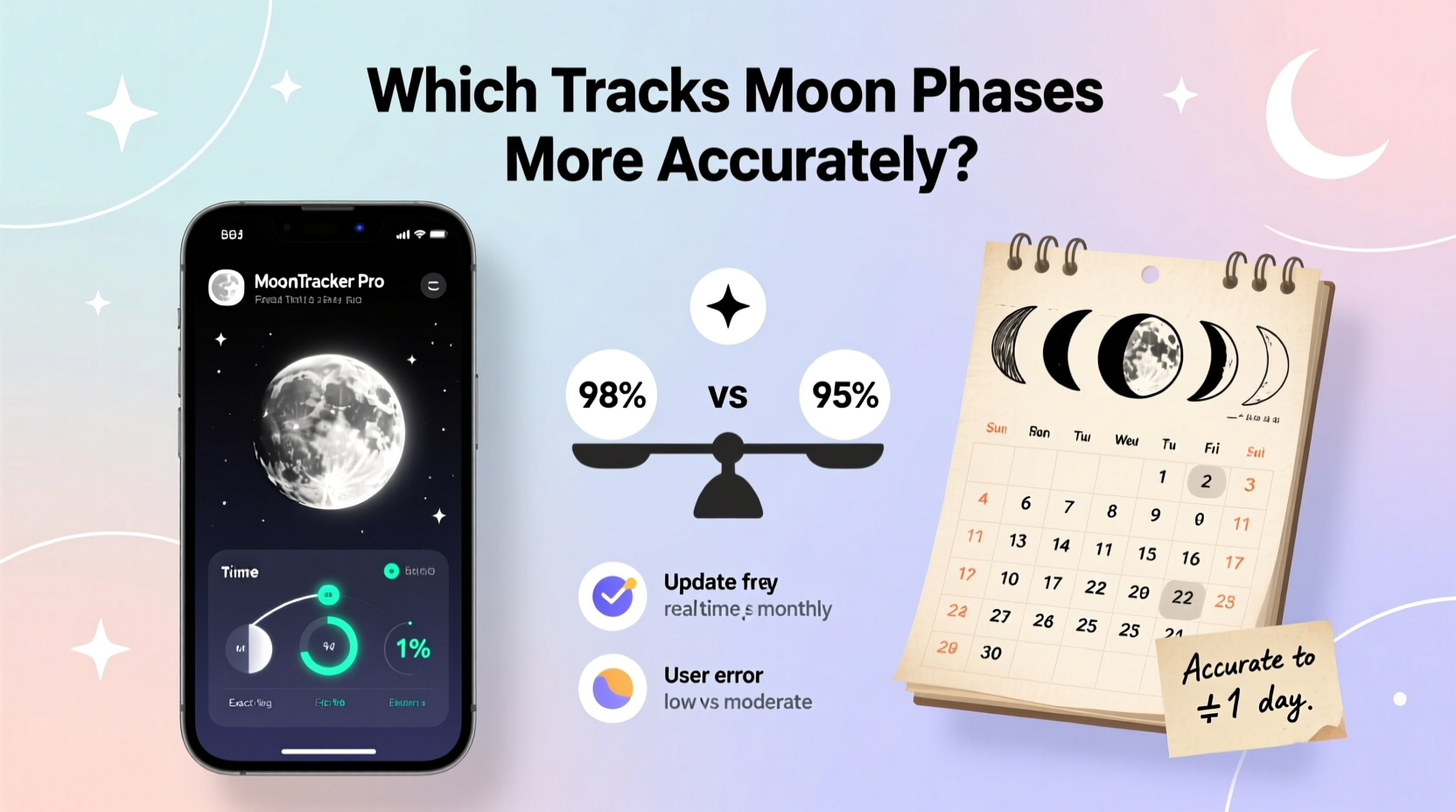 moon phase tracker apps vs physical calendars which is accurate