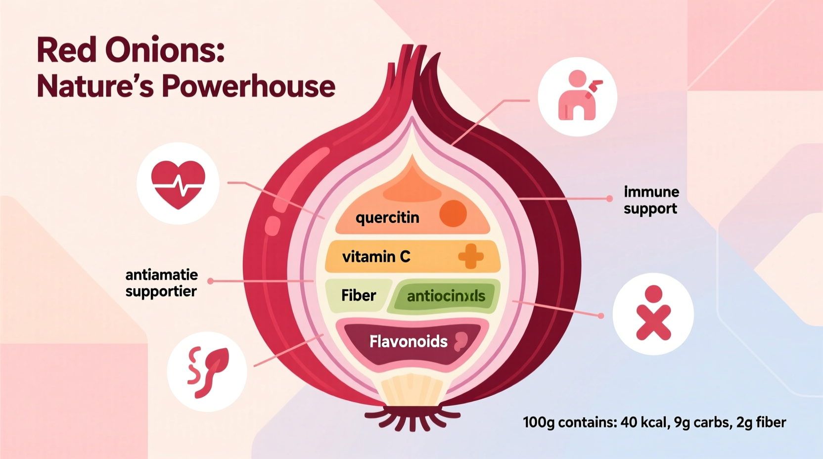 nutritional facts and benefits of red onions