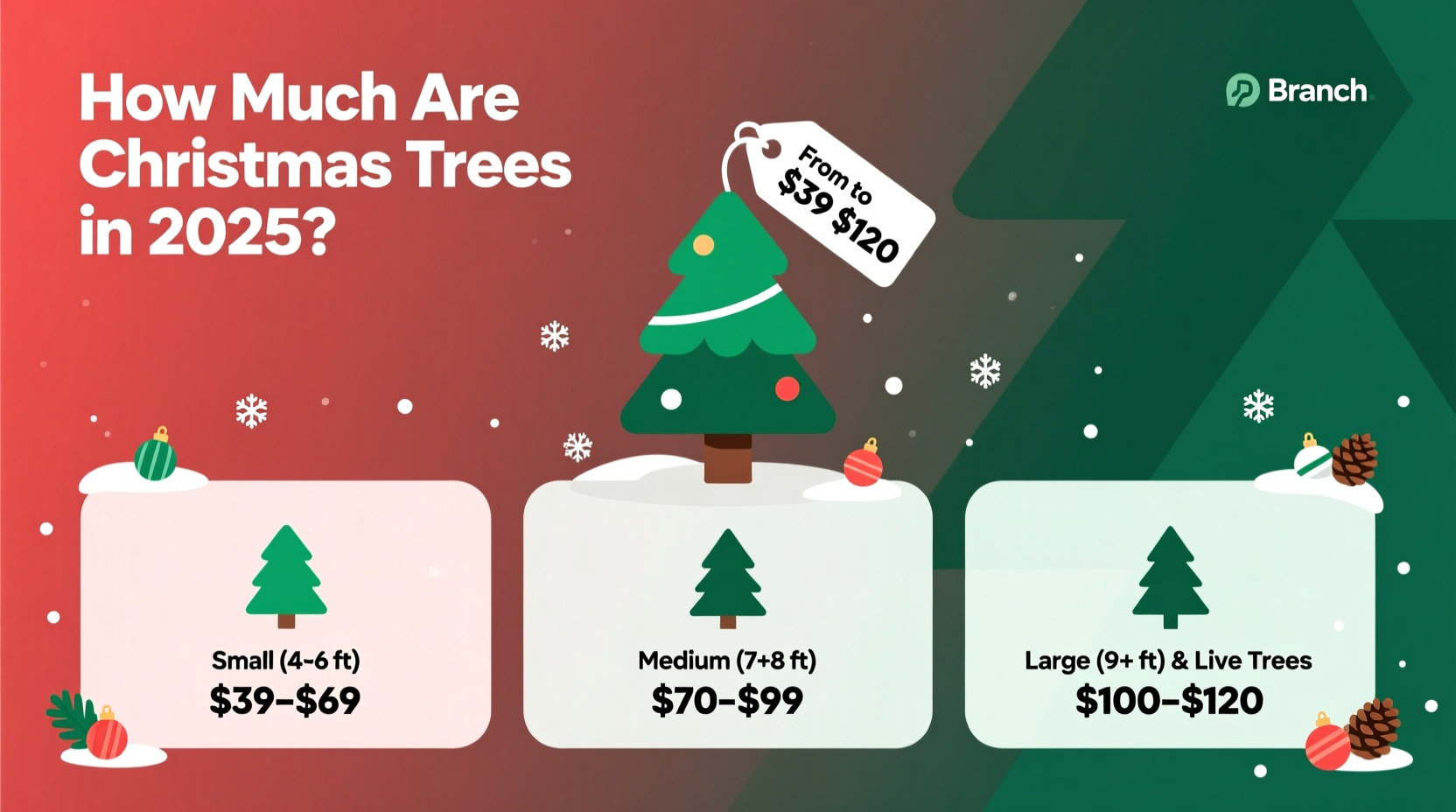 how much are christmas trees