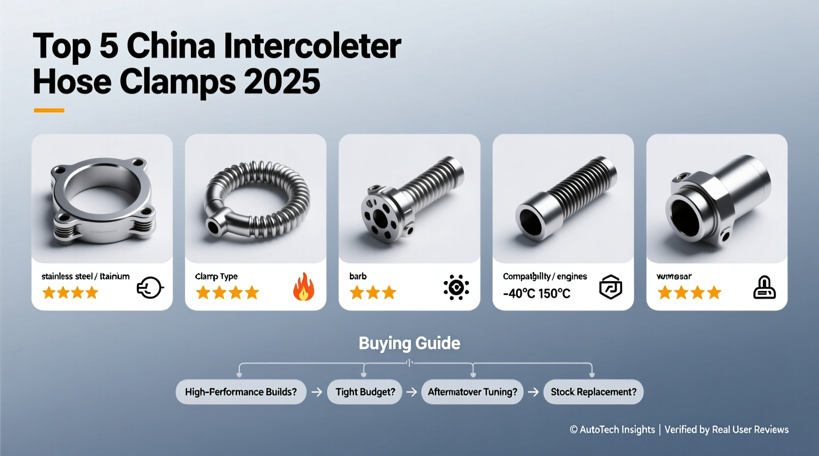 china best intercooler hose clamps