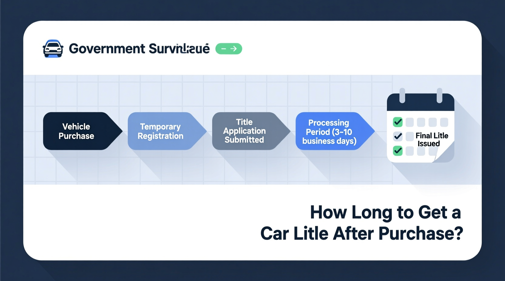 how long does it take to get the car title