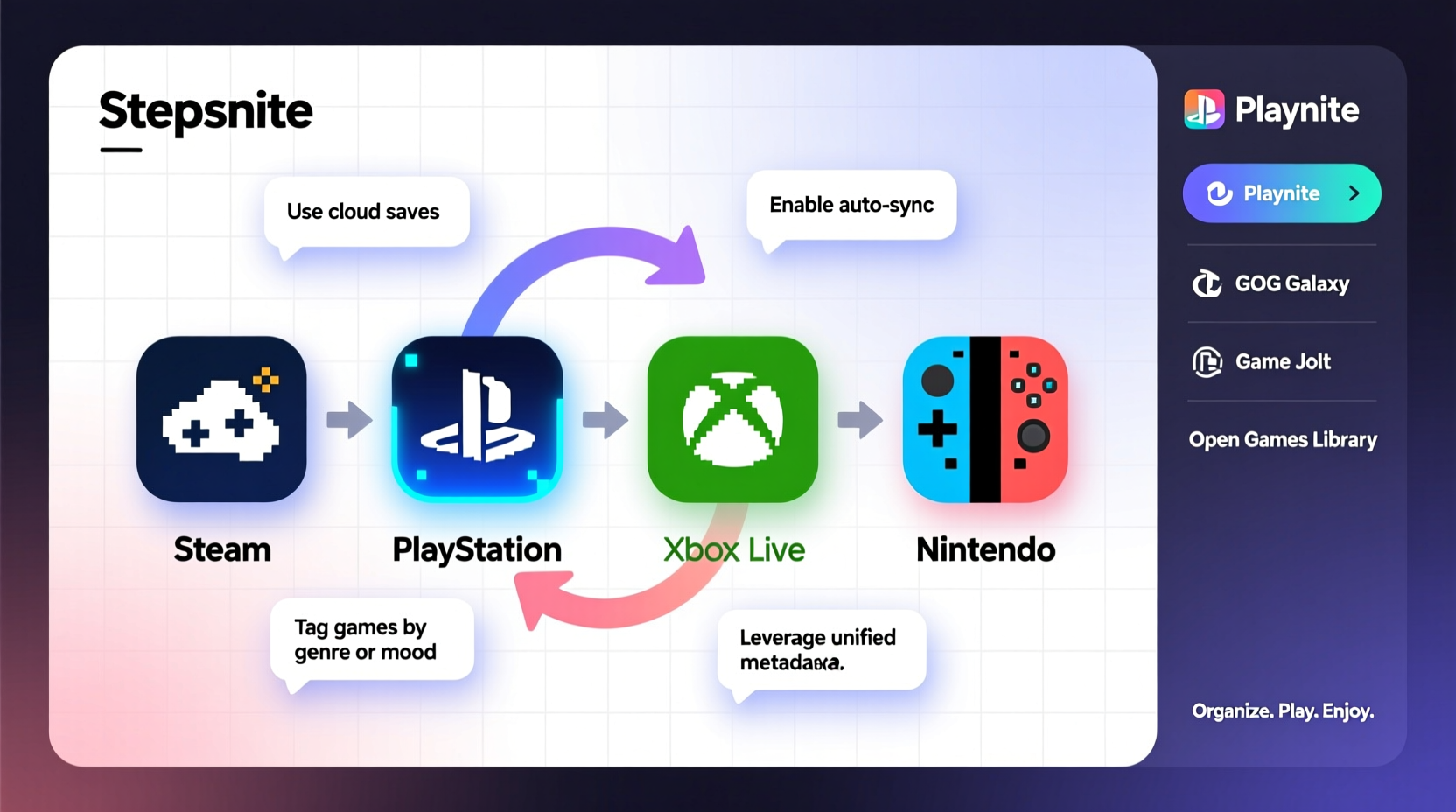 how to organize your game library across multiple platforms easily