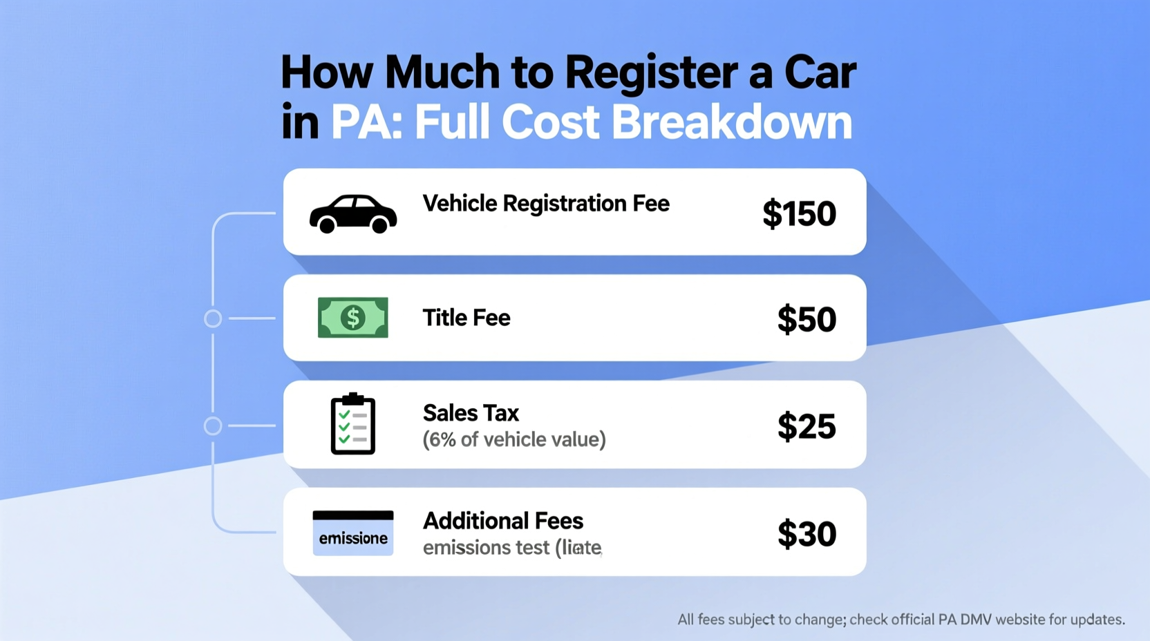 how much to register a car in pa