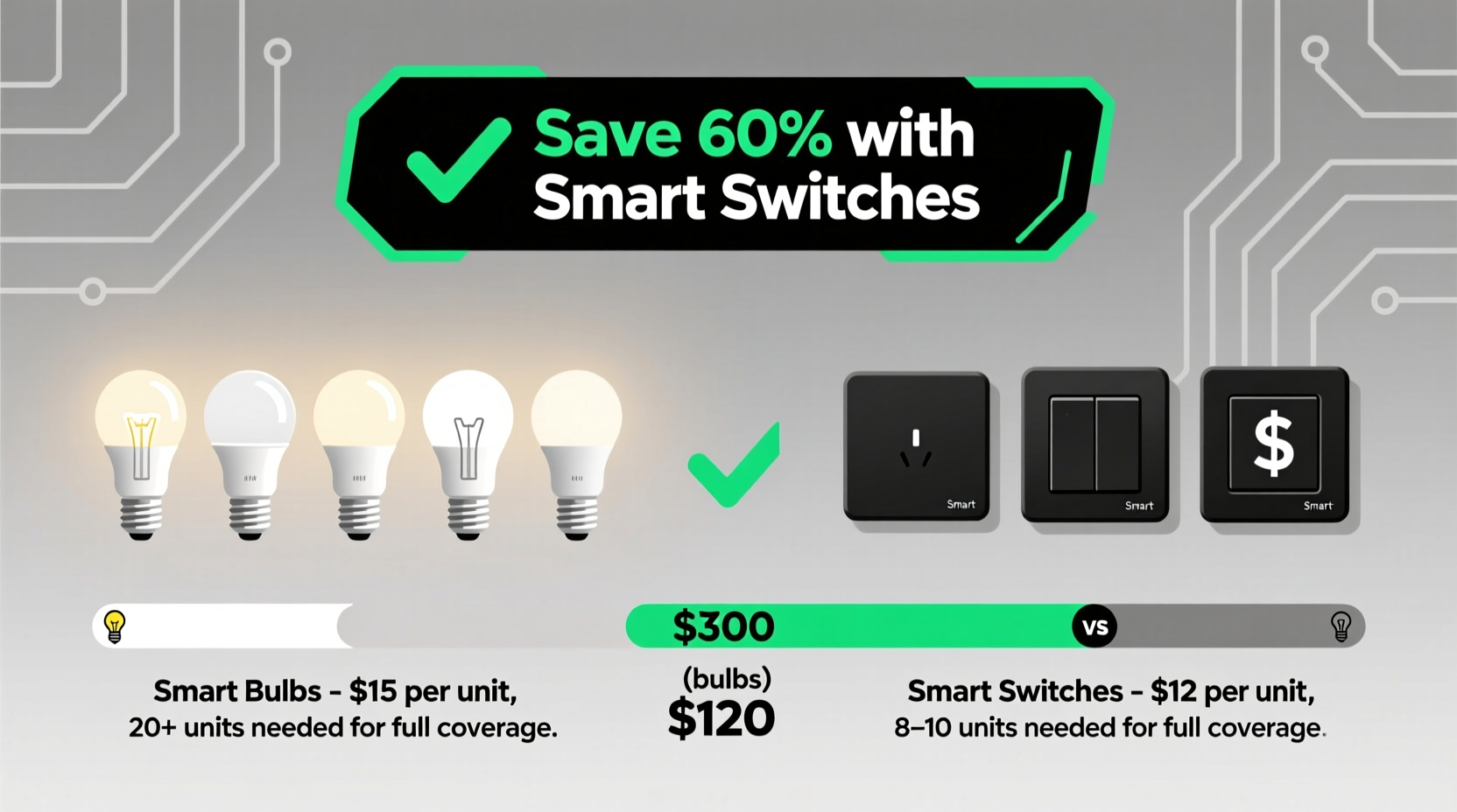 smart bulb vs smart switch which is cheaper for whole home automation