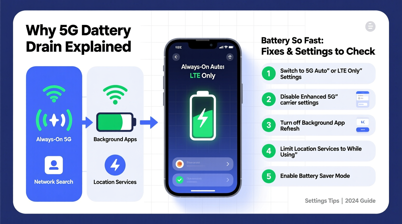 why is 5g draining my battery so fast fixes and settings to check