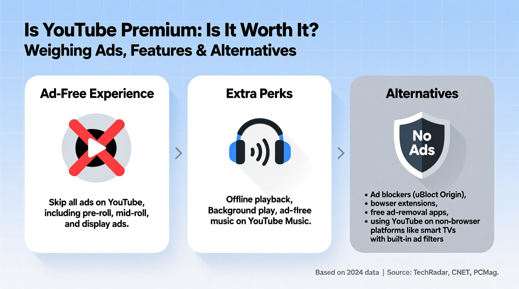 is youtube premium worth it just to avoid ads or are there better ways