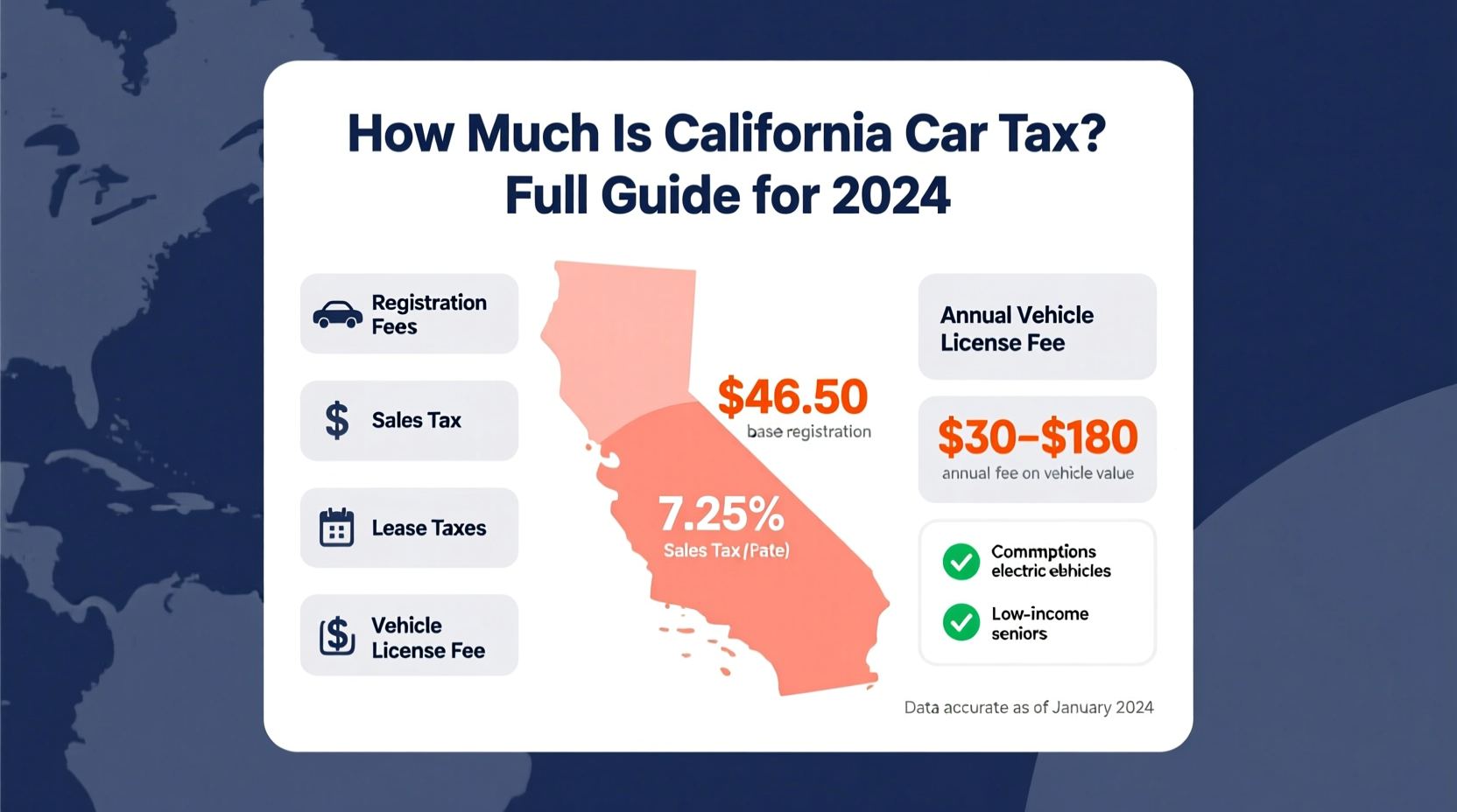 how much is california car tax