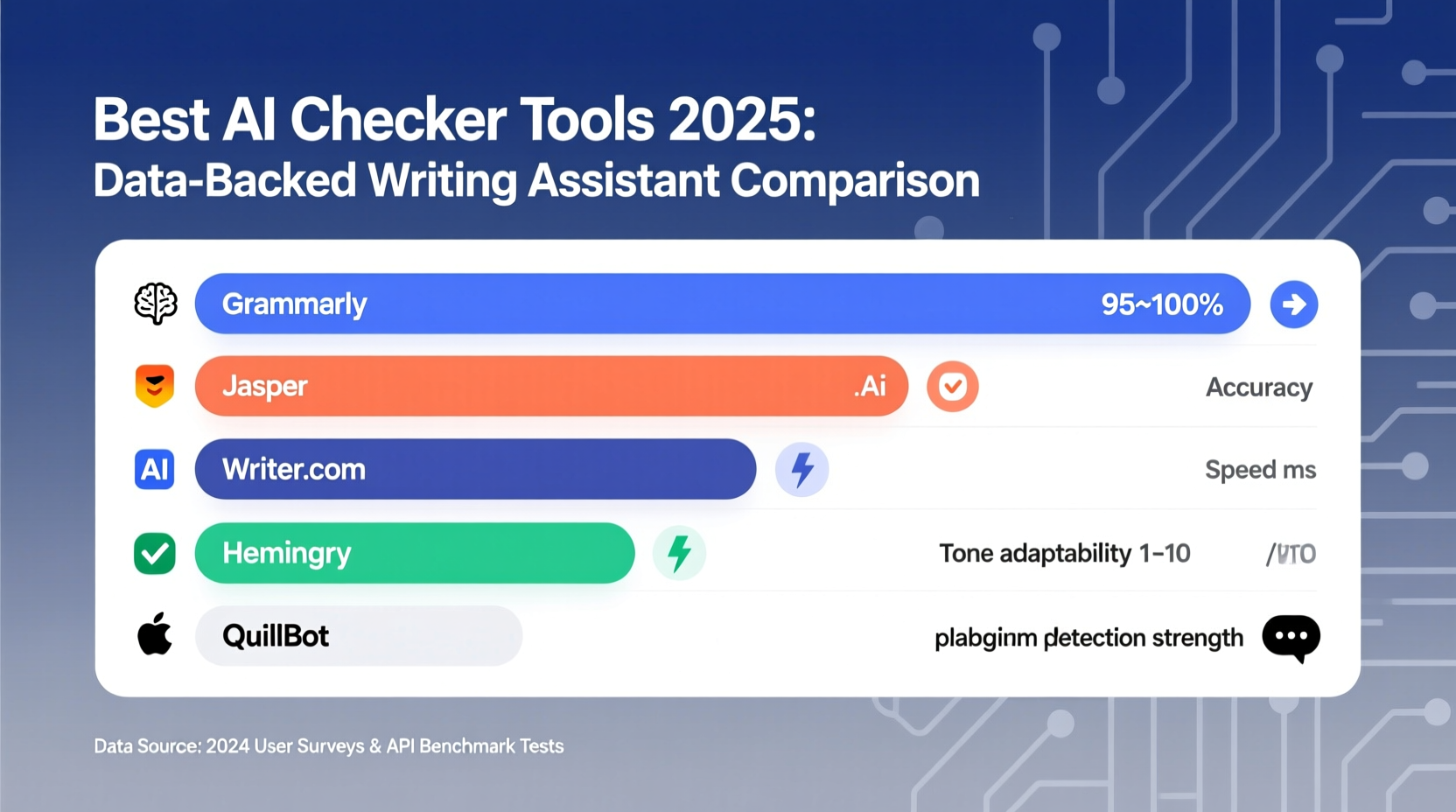 best ai checker