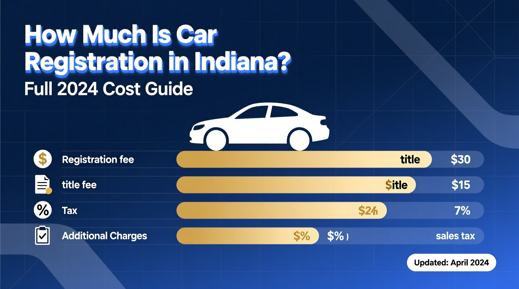 how much is car registration in indiana
