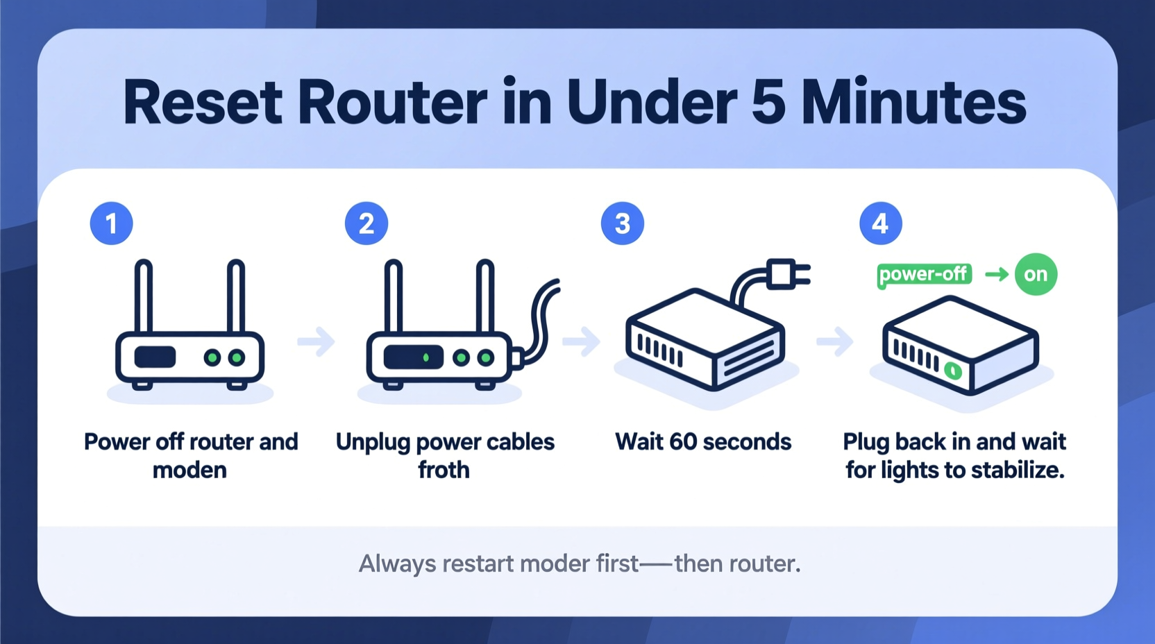 how to reset your router properly to fix slow internet in under 5 minutes