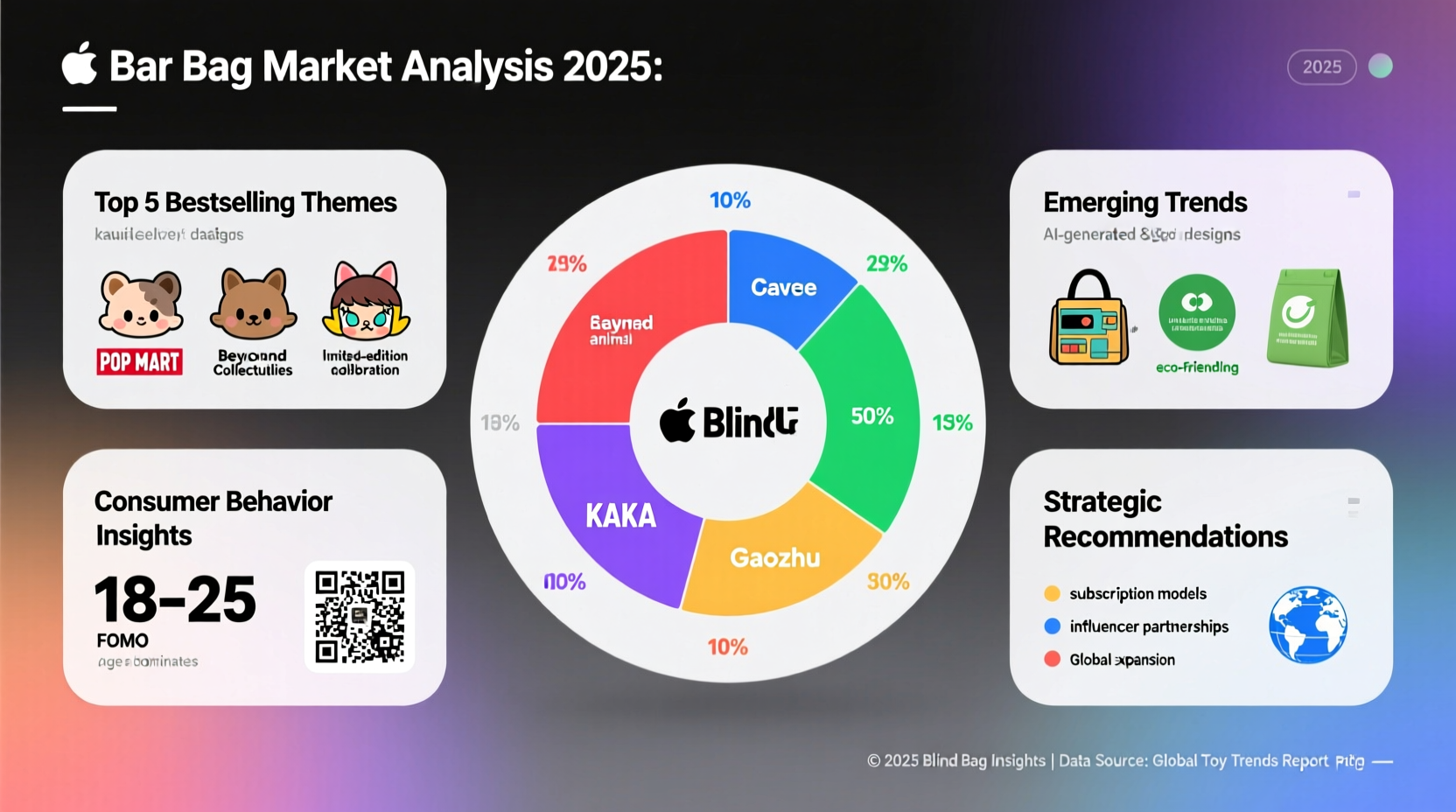 blind bags best sellers