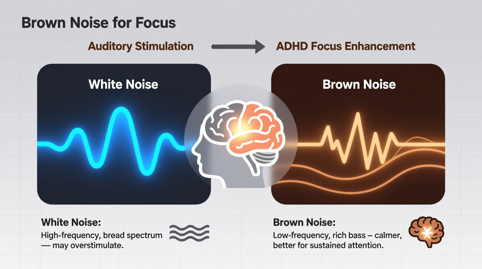 brown noise vs white noise which is actually better for adhd focus