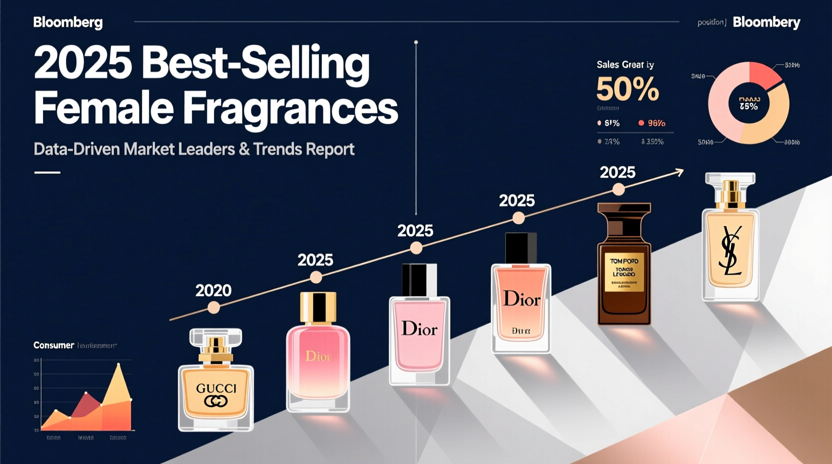 2025 Best Selling Female Fragrances: Data-Driven Market Leaders ...