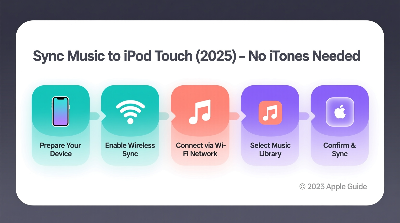 how to sync music to an ipod touch in 2025 without itunes