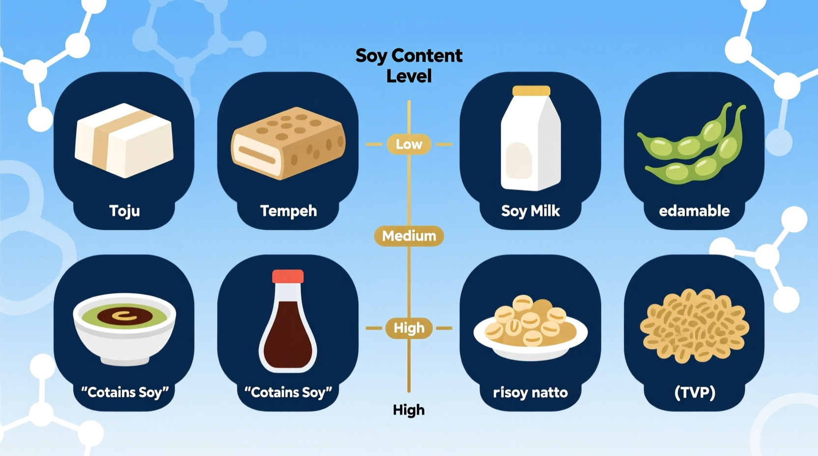 What Foods Contain Soy: Complete Ingredient Guide (2024)