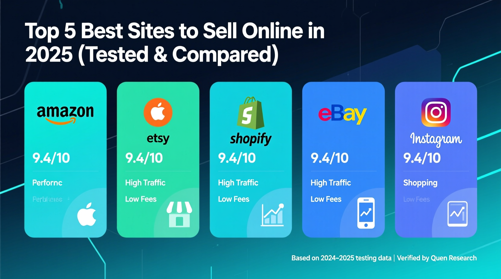 best sites sell online