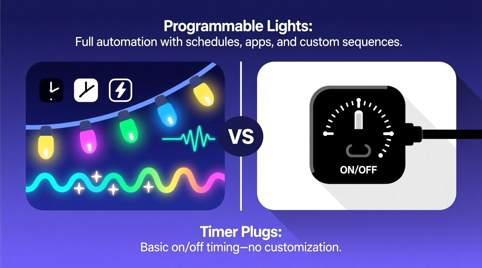 programmable christmas lights vs timer plugs is automation overkill