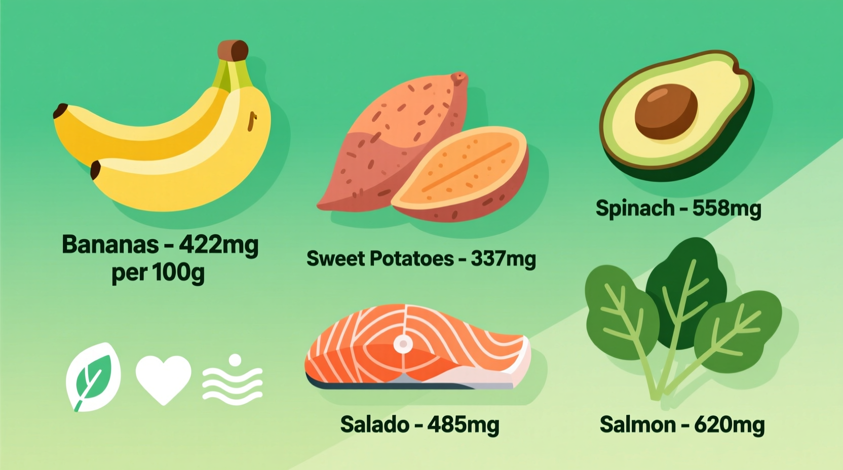 Top Potassium-Rich Foods: Complete Guide with Amounts