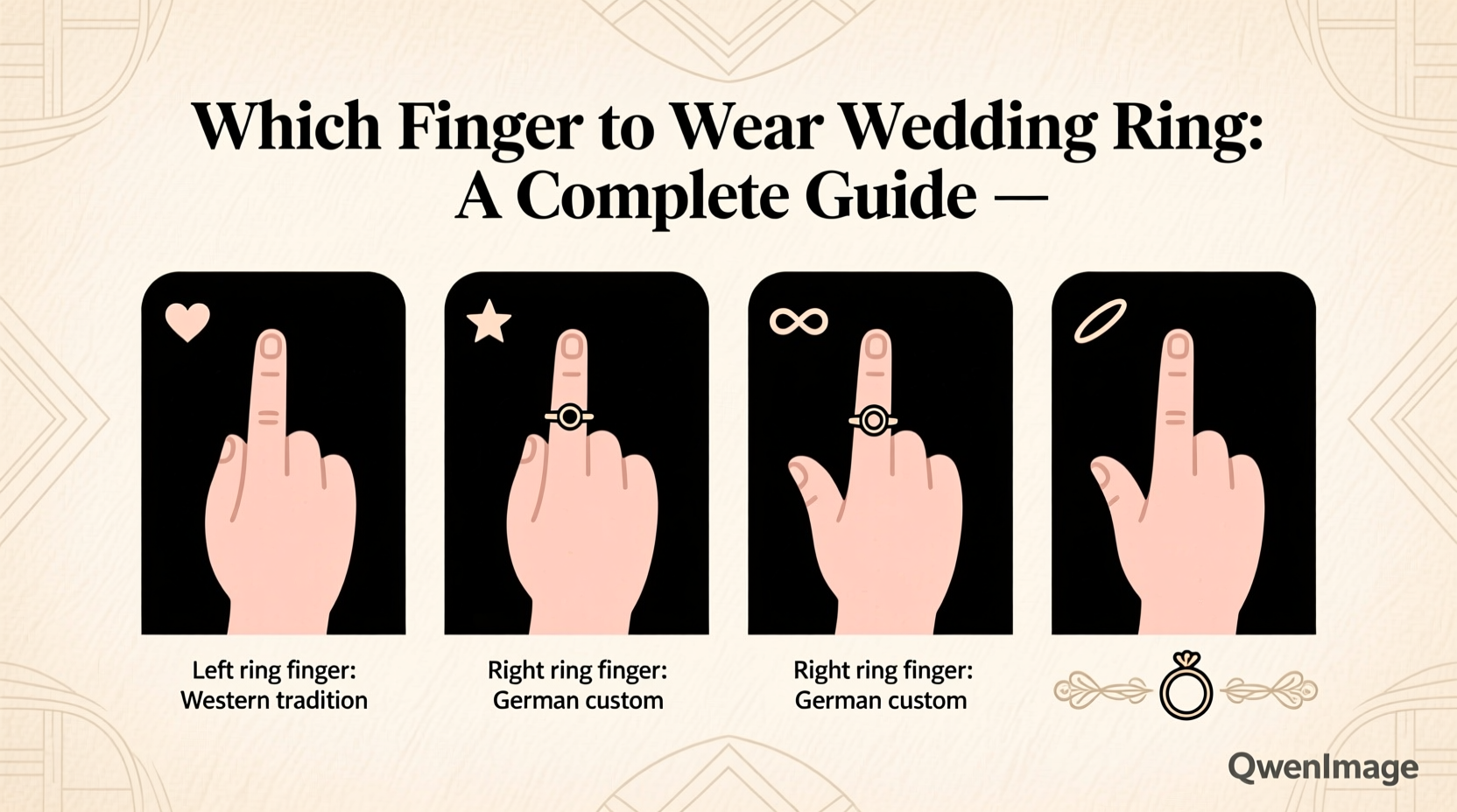 which finger to wear wedding ring