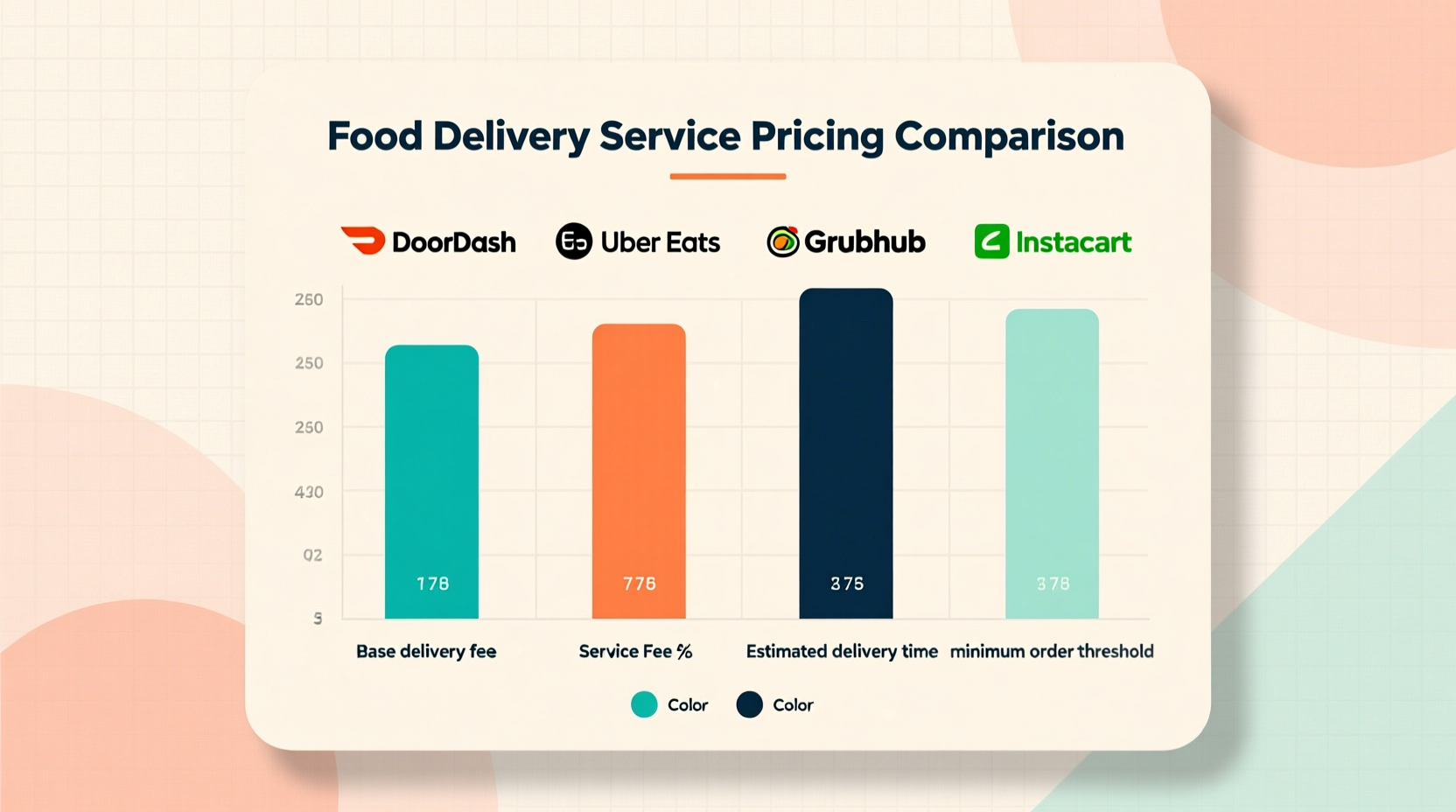 Comparison chart of food delivery service pricing