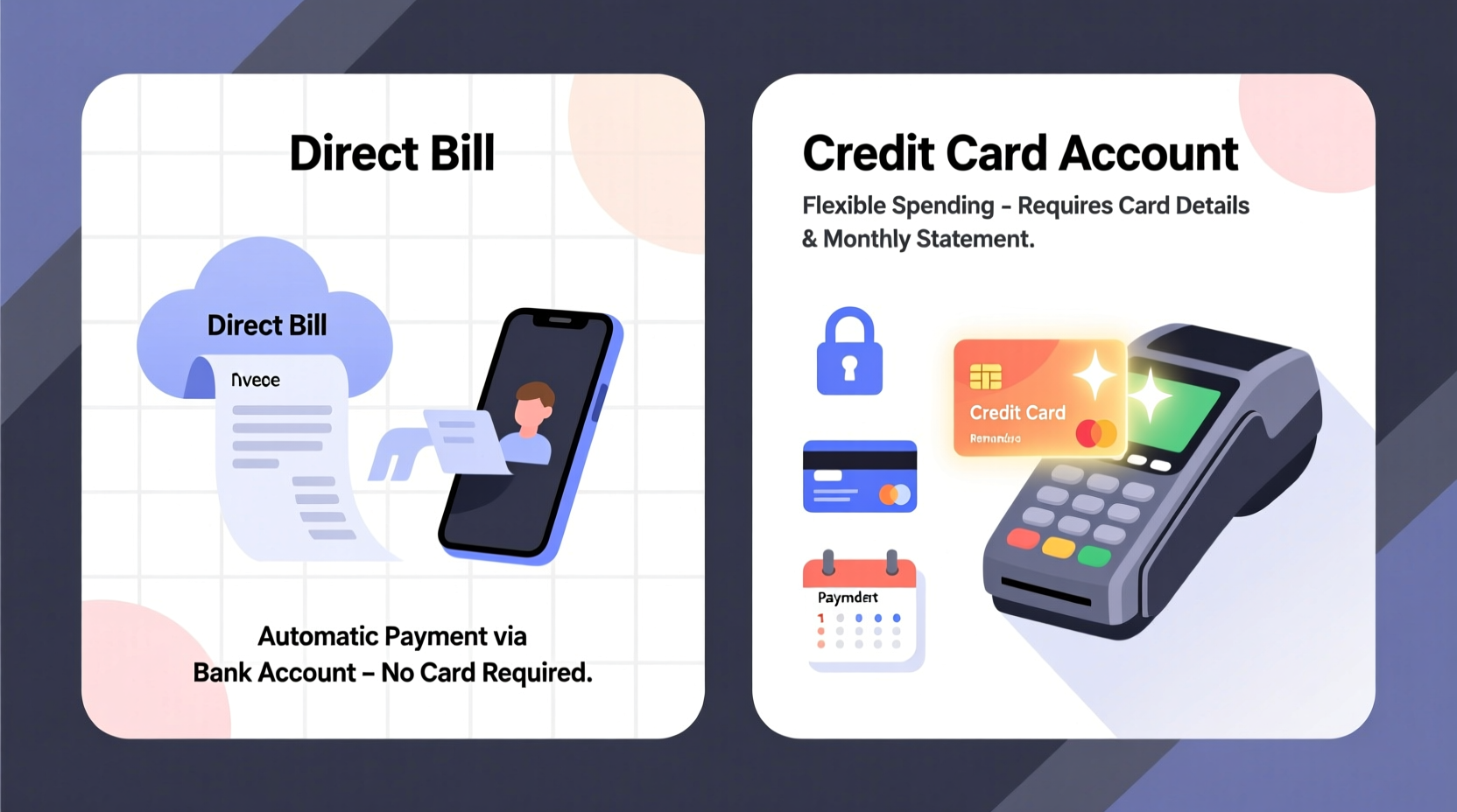 direct bill and credit card accounts