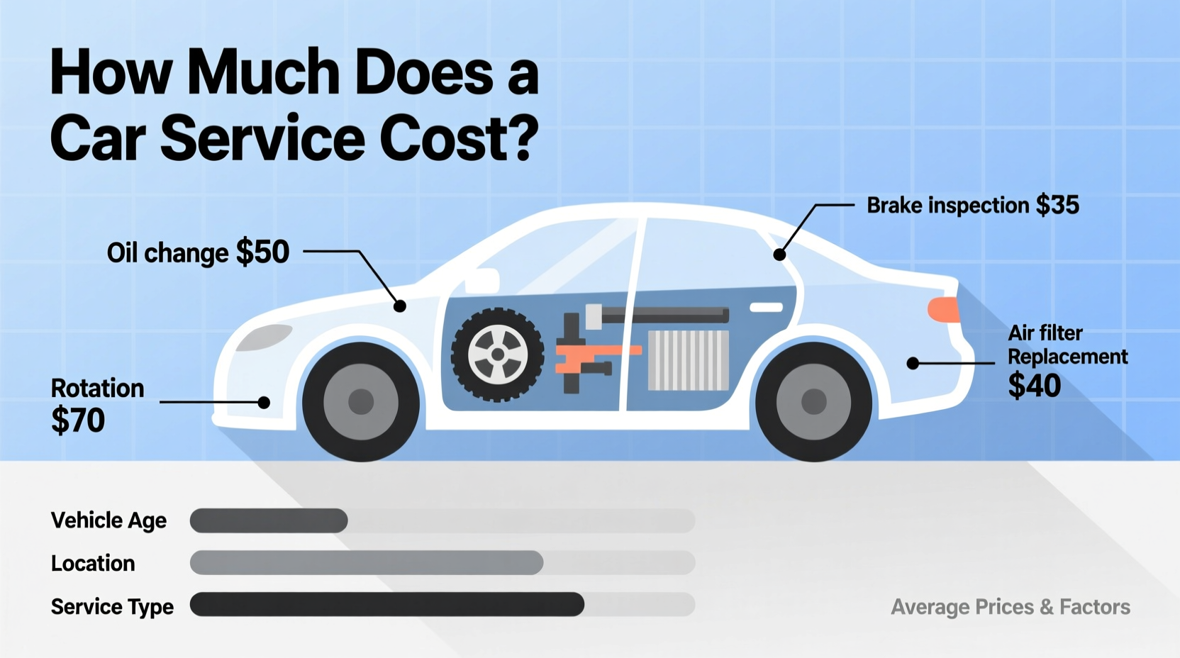how much does a car service cost