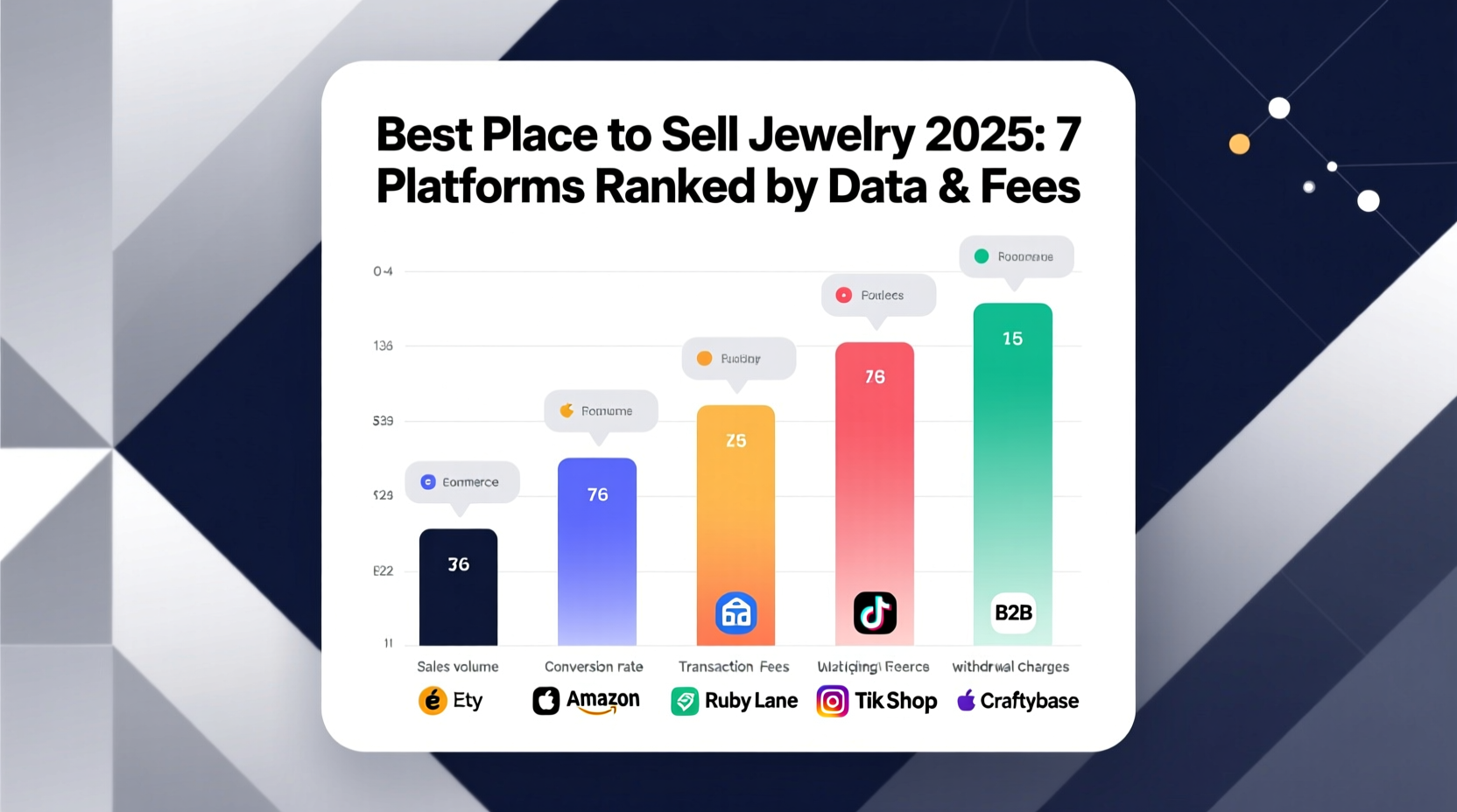 best place to sell my jewelry