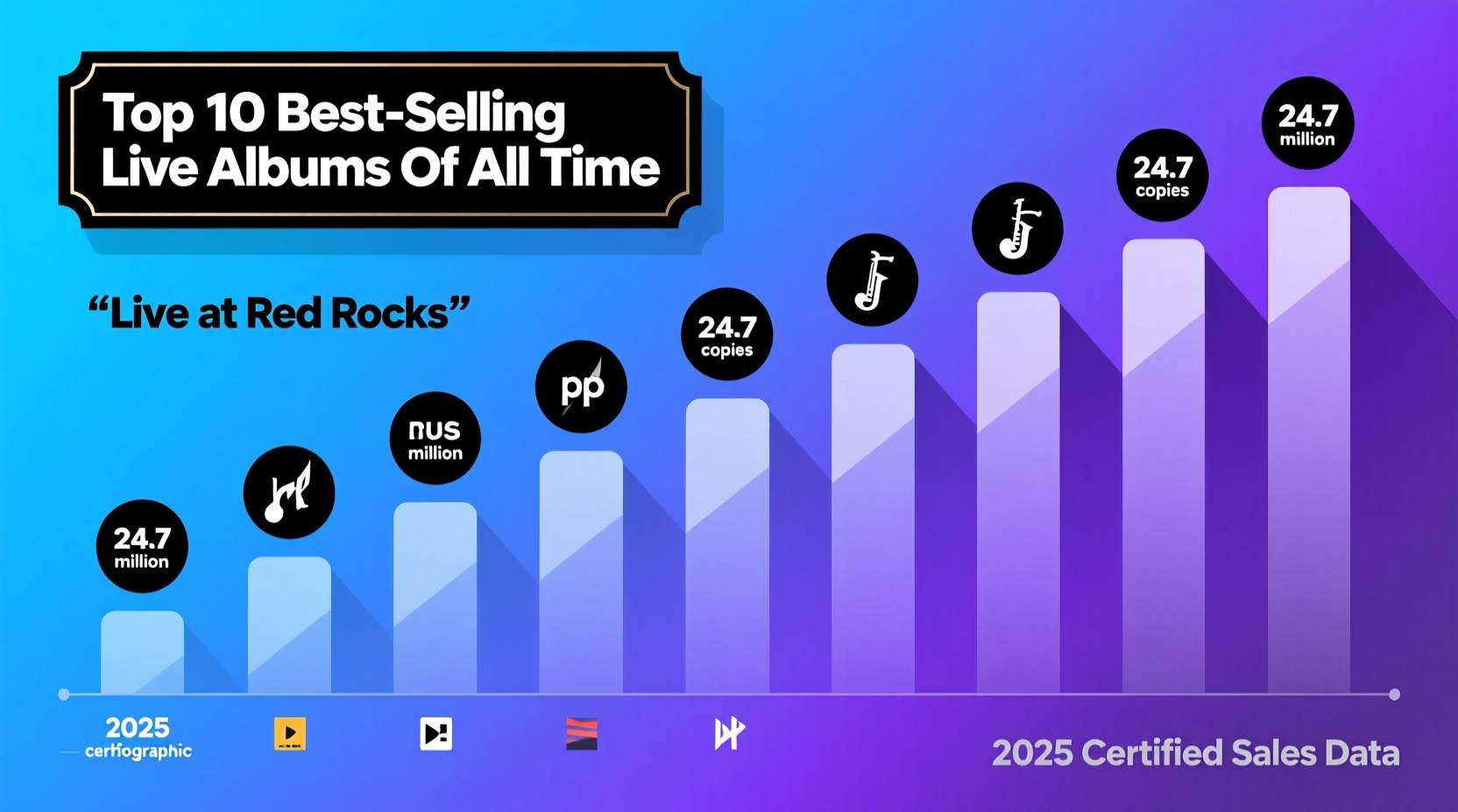 best selling live albums of all time