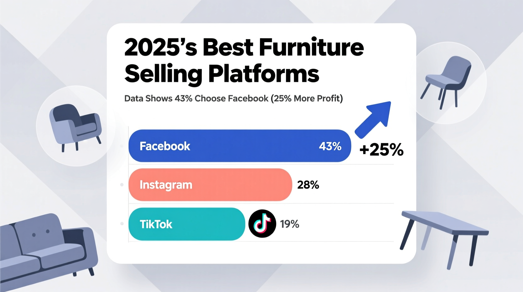 best place to sell used furniture