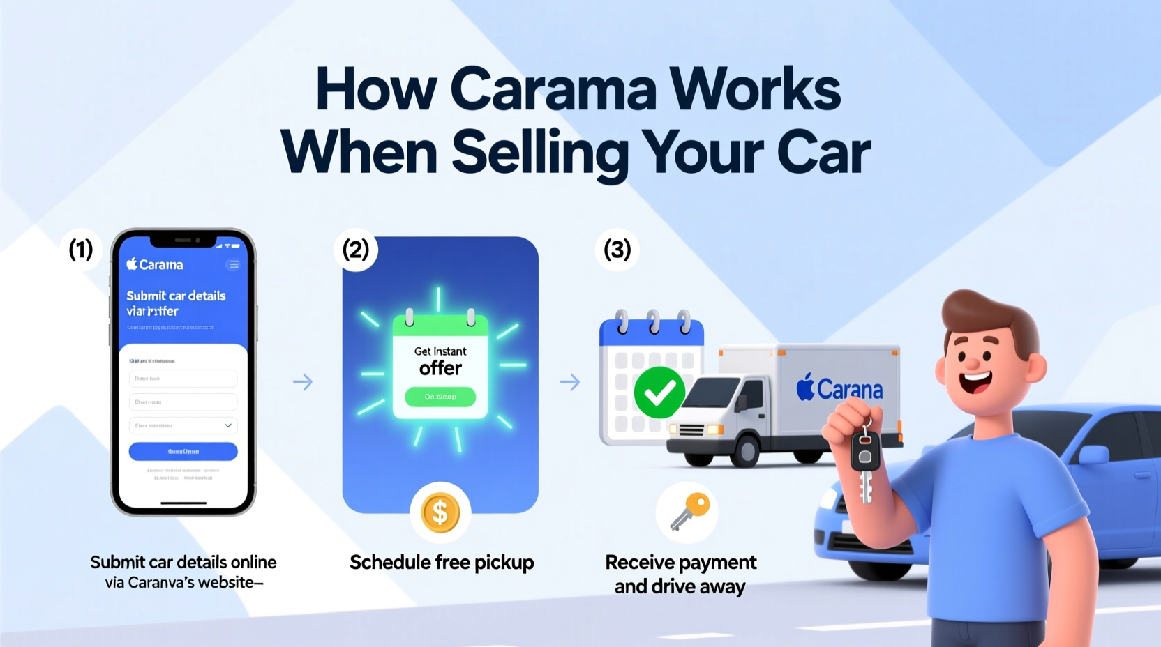 how does carvana work when selling a car