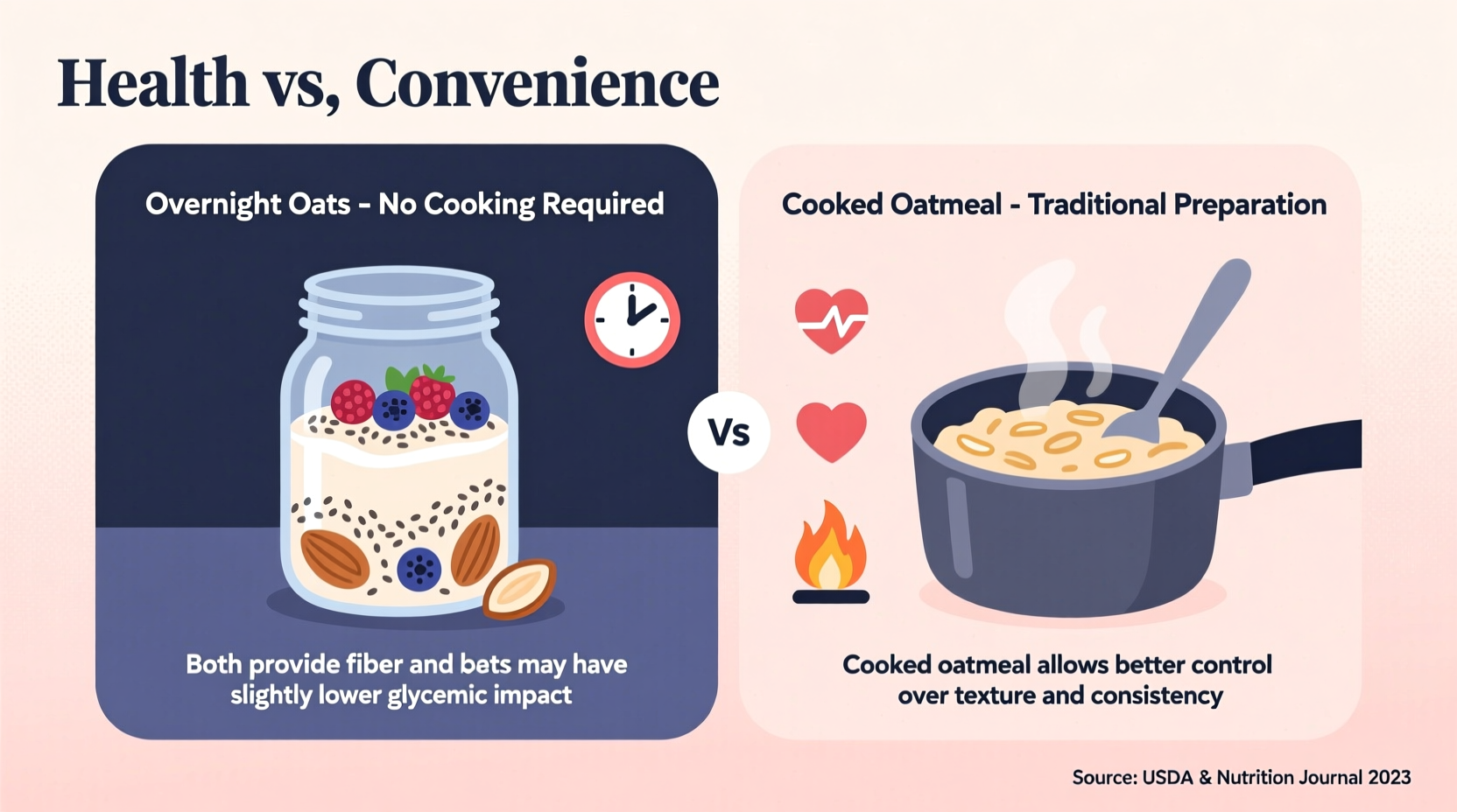 Overnight Oats Versus Cooked Oats