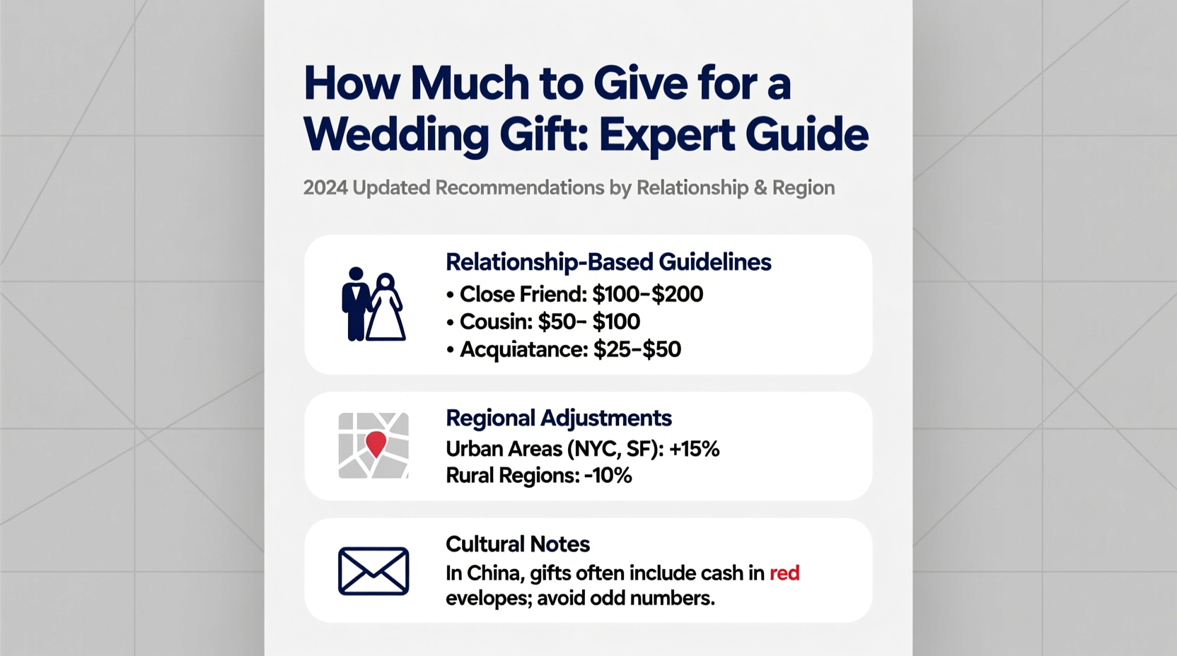 how much to give for wedding gift