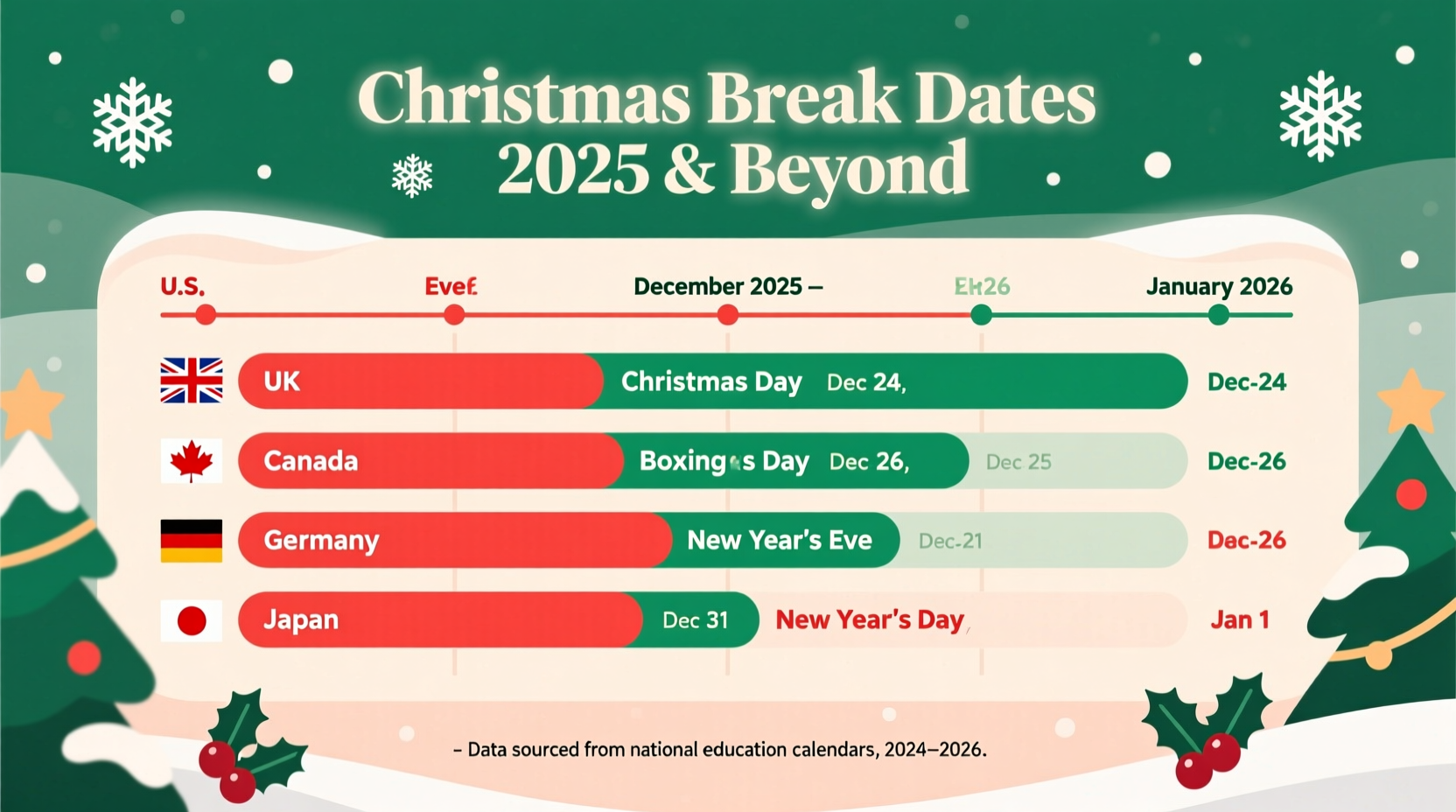 when was christmas break