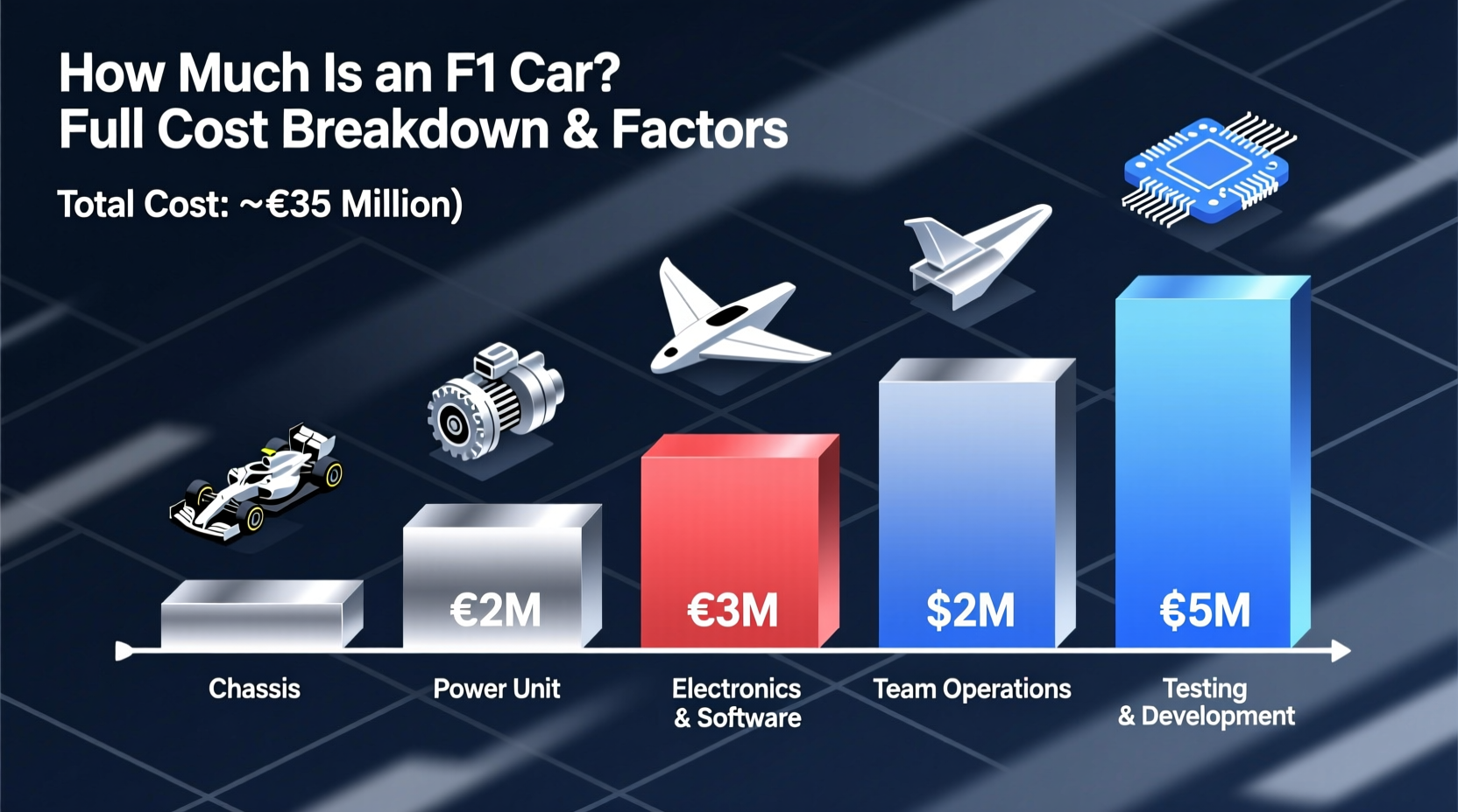how much is f1 car