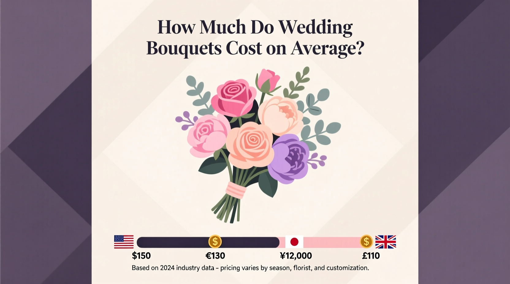 how much do wedding bouquets cost